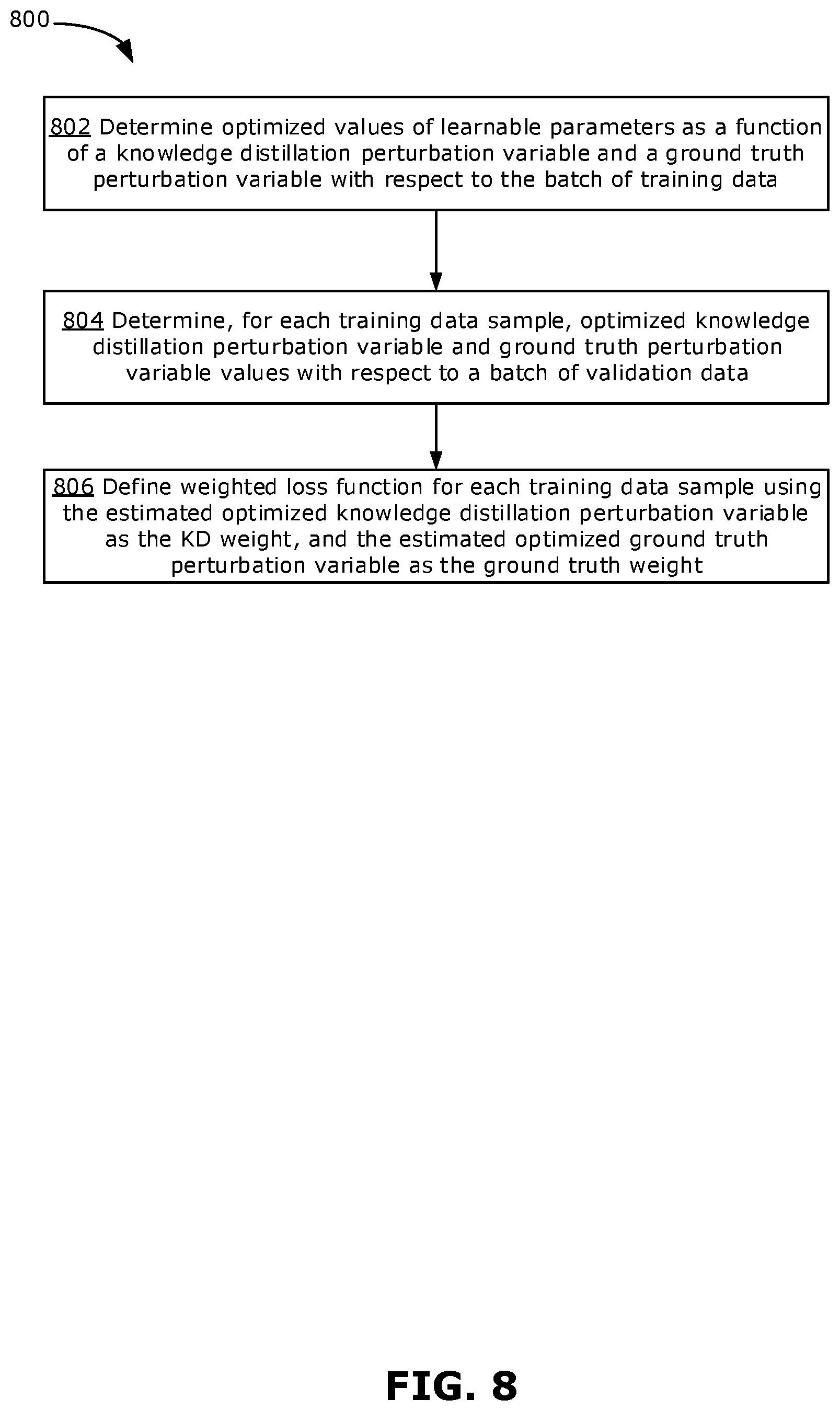 Patent US12619880 Figure 8 – Methods, devices and media for re-weighting to improve knowledge distillation