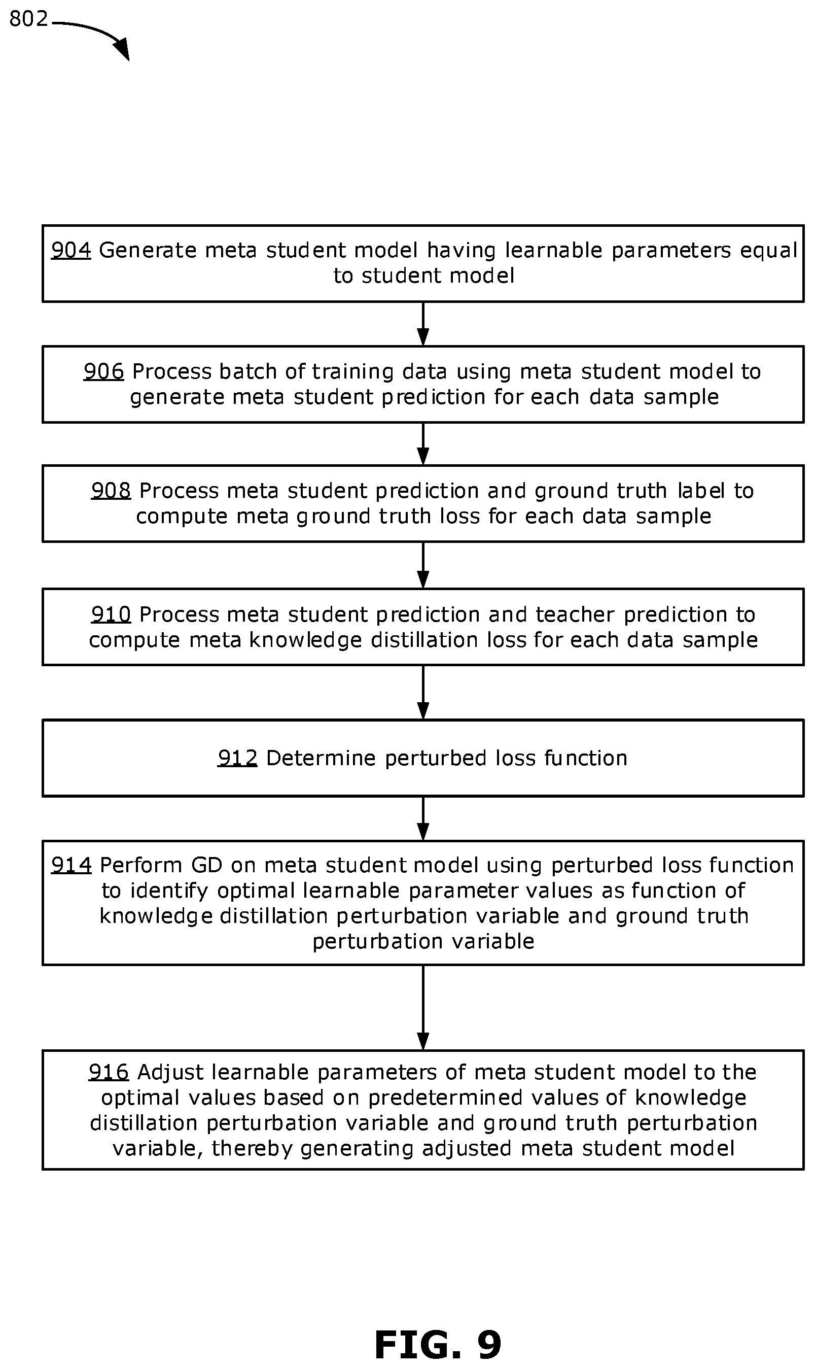 Patent US12619880 Figure 9 – Methods, devices and media for re-weighting to improve knowledge distillation