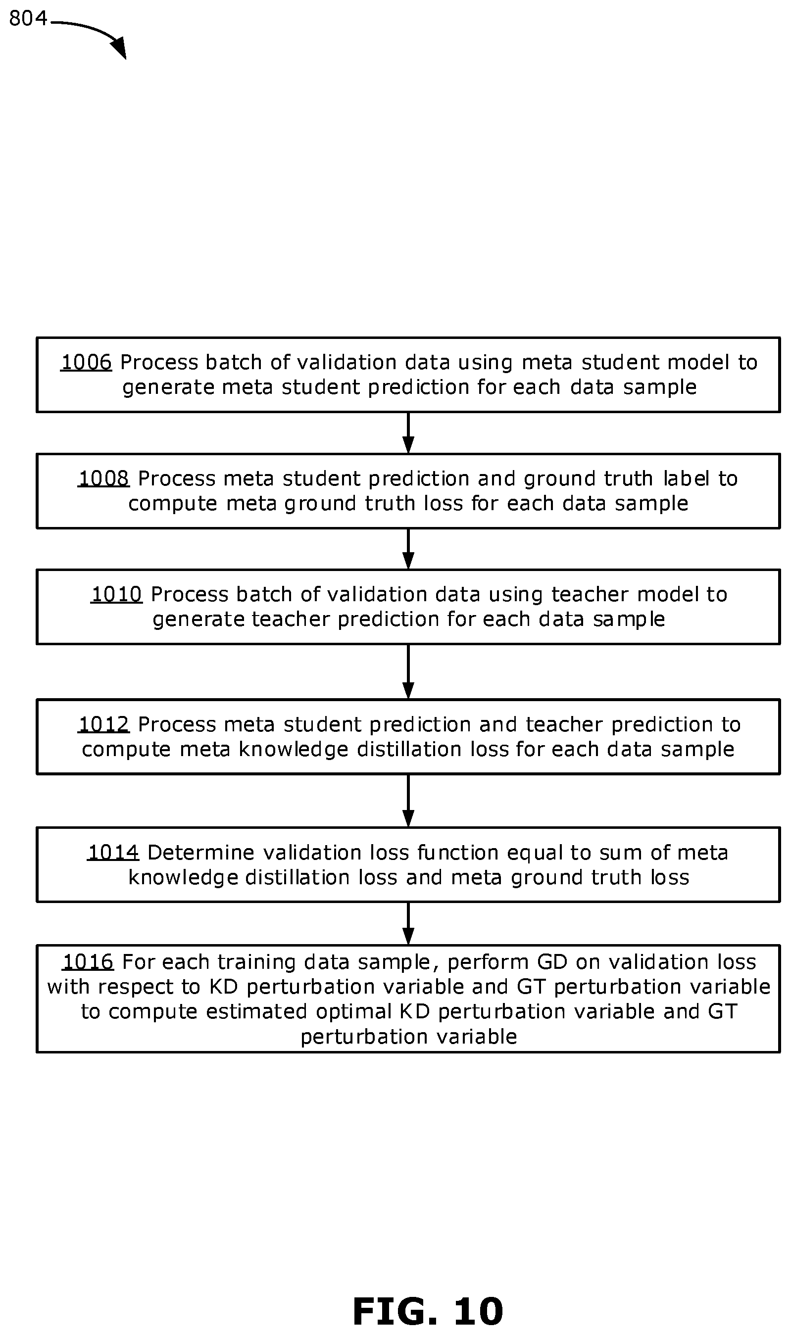 Patent US12619880 Figure 10 – Methods, devices and media for re-weighting to improve knowledge distillation