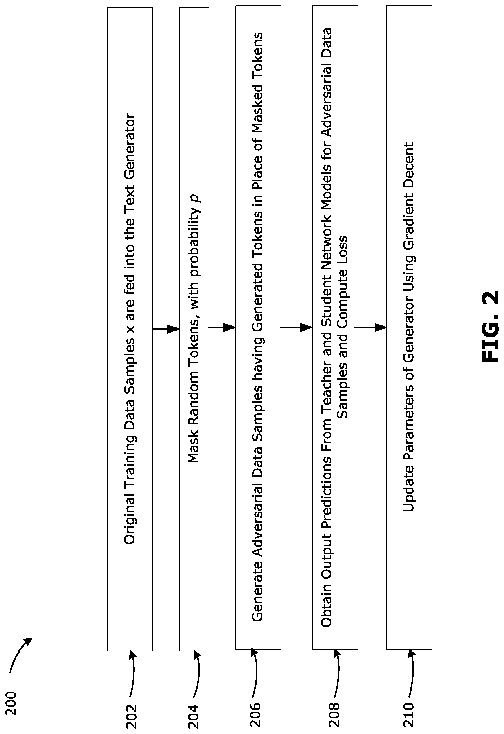 Patent US12619881 Figure 2 – Method and system for training a neural network model using adversarial learning and knowledge distillation
