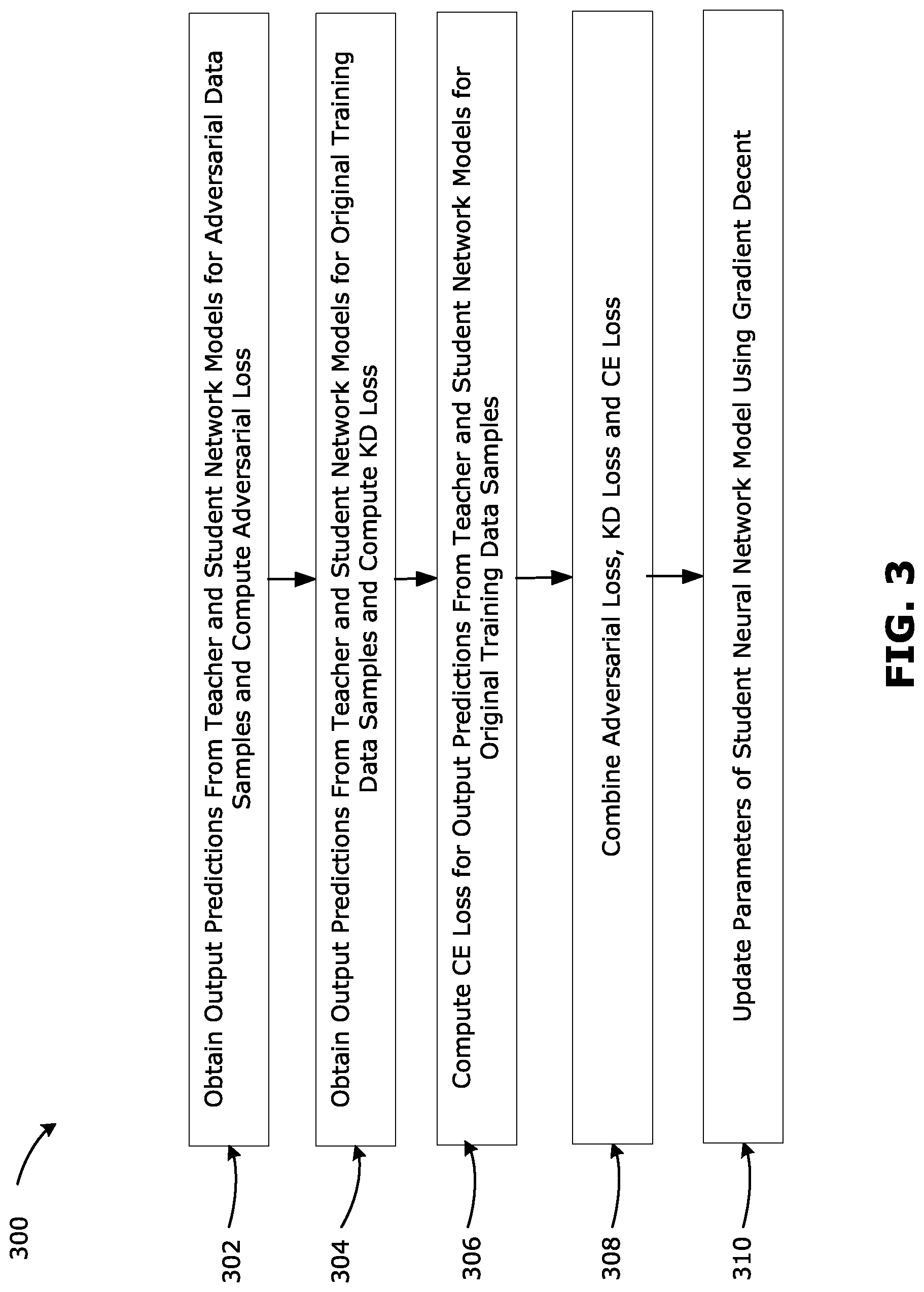 Patent US12619881 Figure 3 – Method and system for training a neural network model using adversarial learning and knowledge distillation