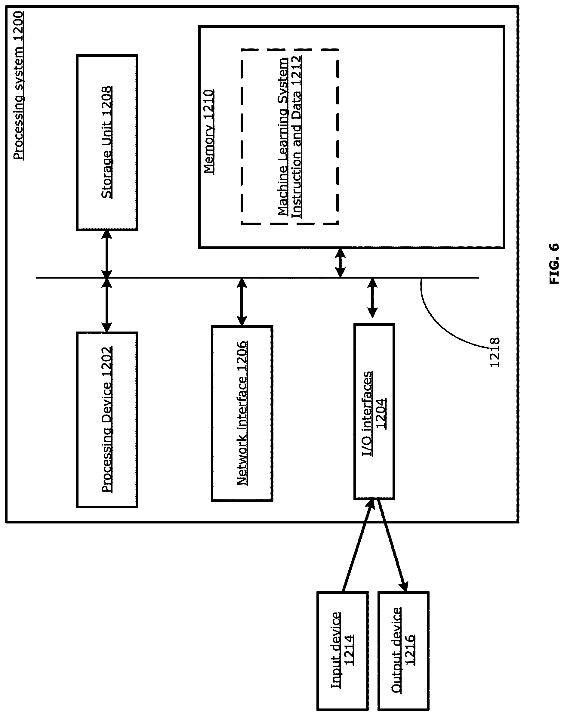 Patent US12619881 Figure 6 – Method and system for training a neural network model using adversarial learning and knowledge distillation