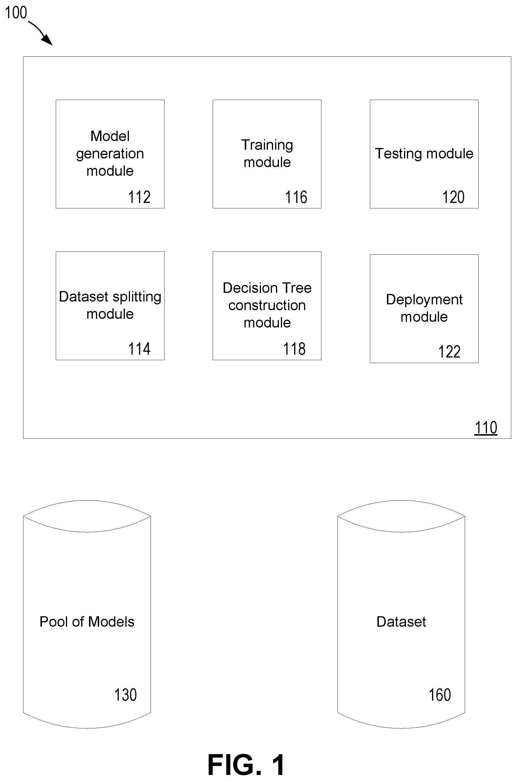 Patent US12619882 Figure 1 – Decision tree of models: using decision tree model, and replacing the leaves of the tree with other machine learning models