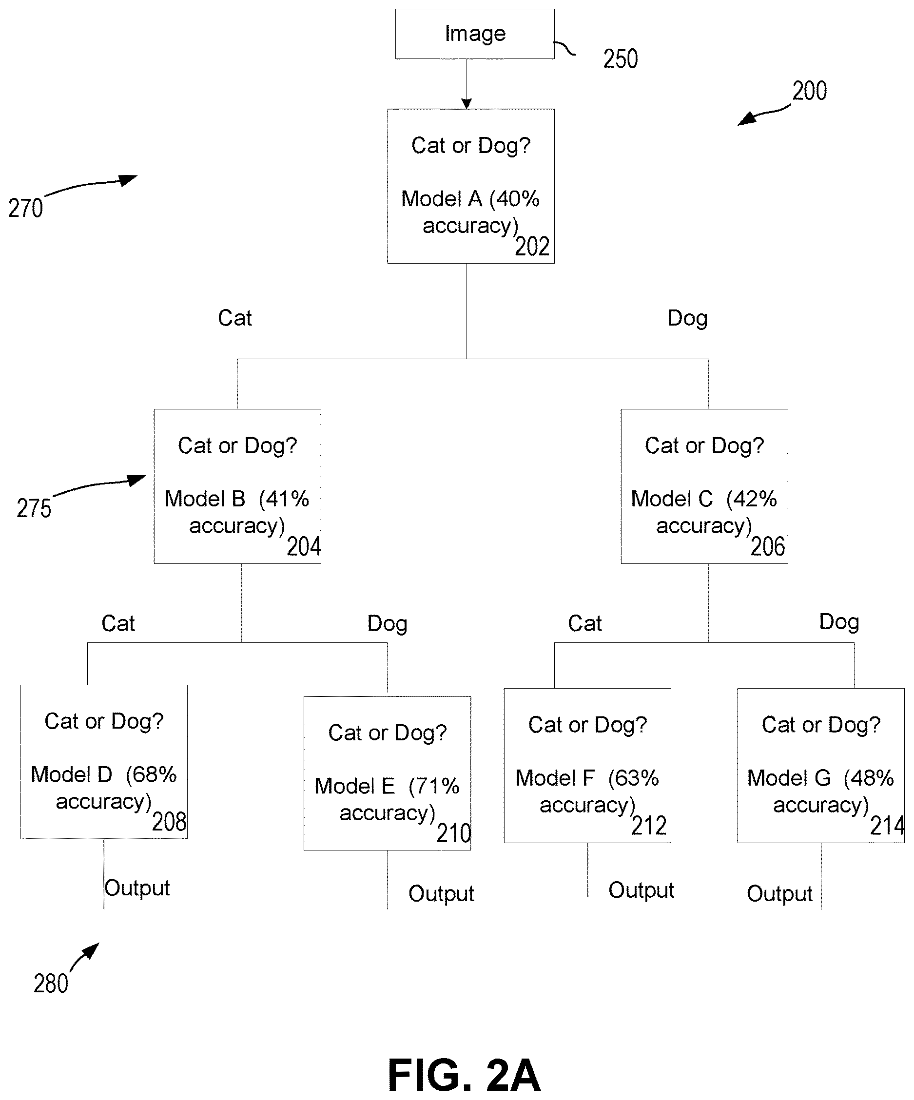 Patent US12619882 Figure 2 – Decision tree of models: using decision tree model, and replacing the leaves of the tree with other machine learning models