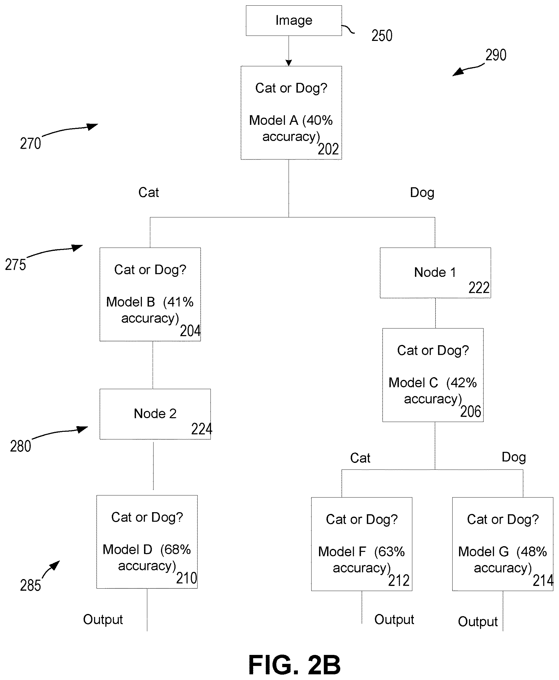 Patent US12619882 Figure 3 – Decision tree of models: using decision tree model, and replacing the leaves of the tree with other machine learning models