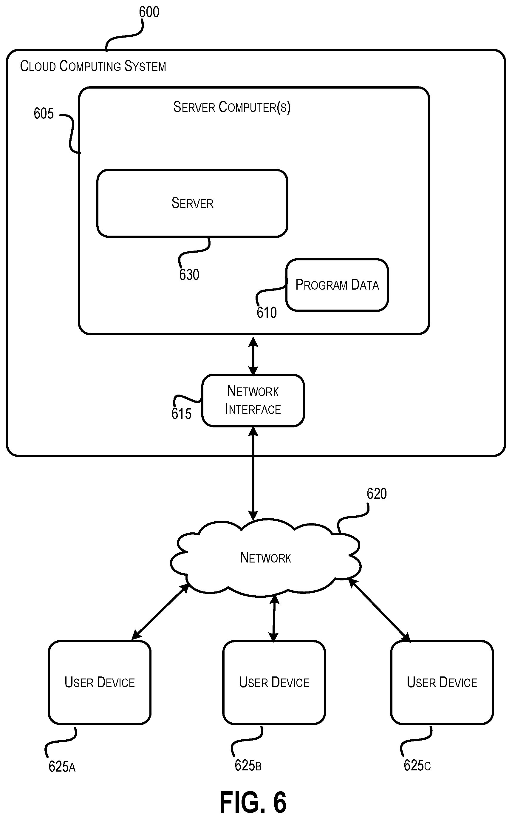Patent US12619882 Figure 7 – Decision tree of models: using decision tree model, and replacing the leaves of the tree with other machine learning models