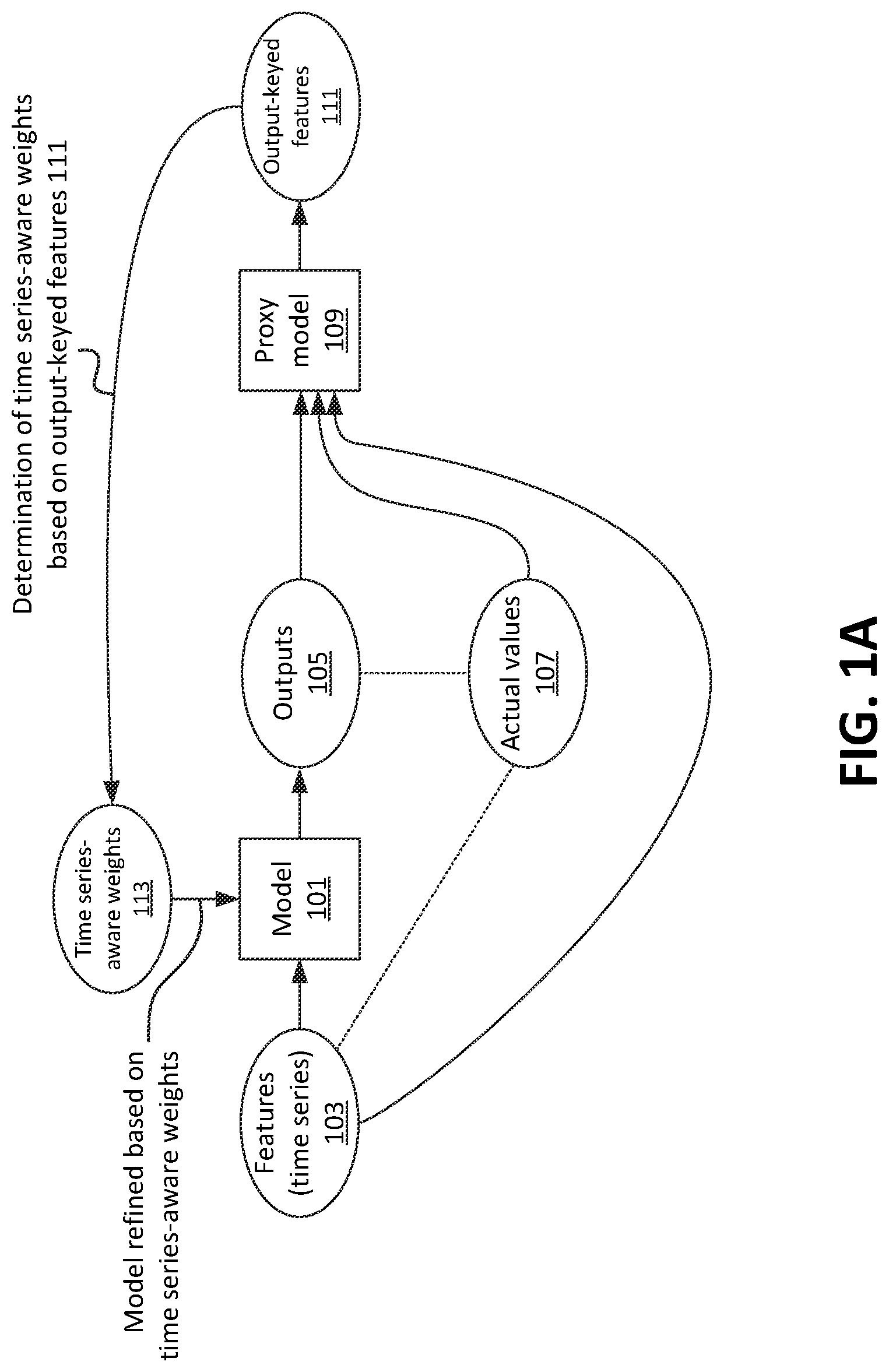 Patent US12619883 Figure 1 – Systems and methods for determining time-series feature importance of a model