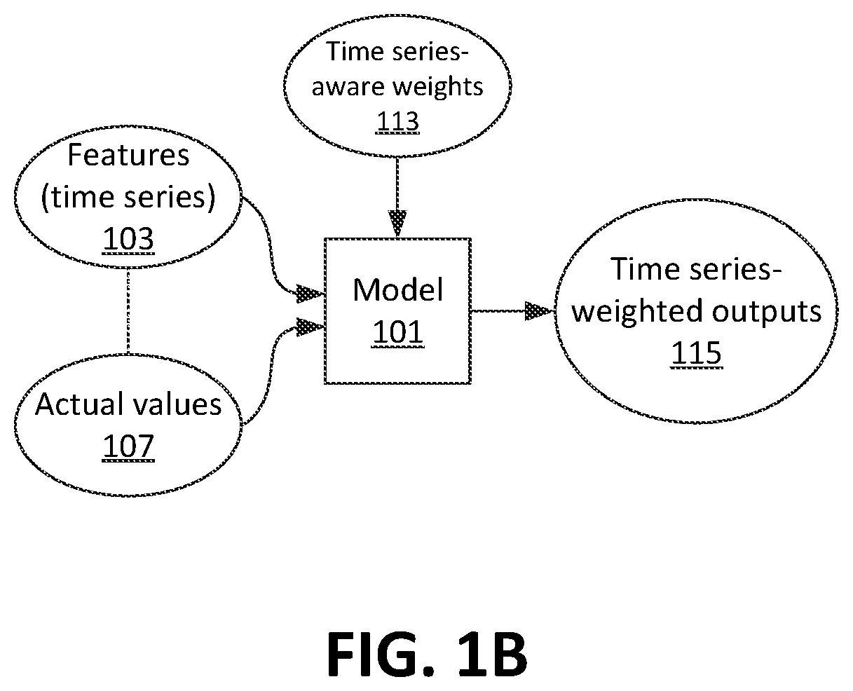 Patent US12619883 Figure 2 – Systems and methods for determining time-series feature importance of a model