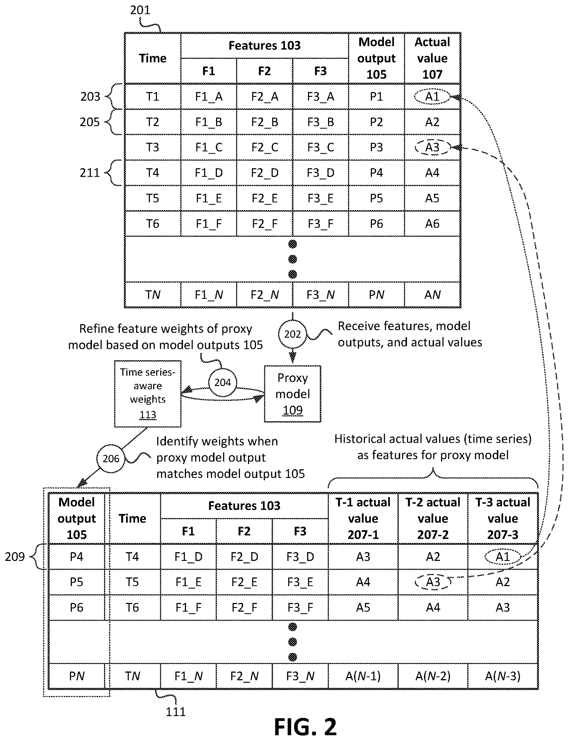 Patent US12619883 Figure 3 – Systems and methods for determining time-series feature importance of a model