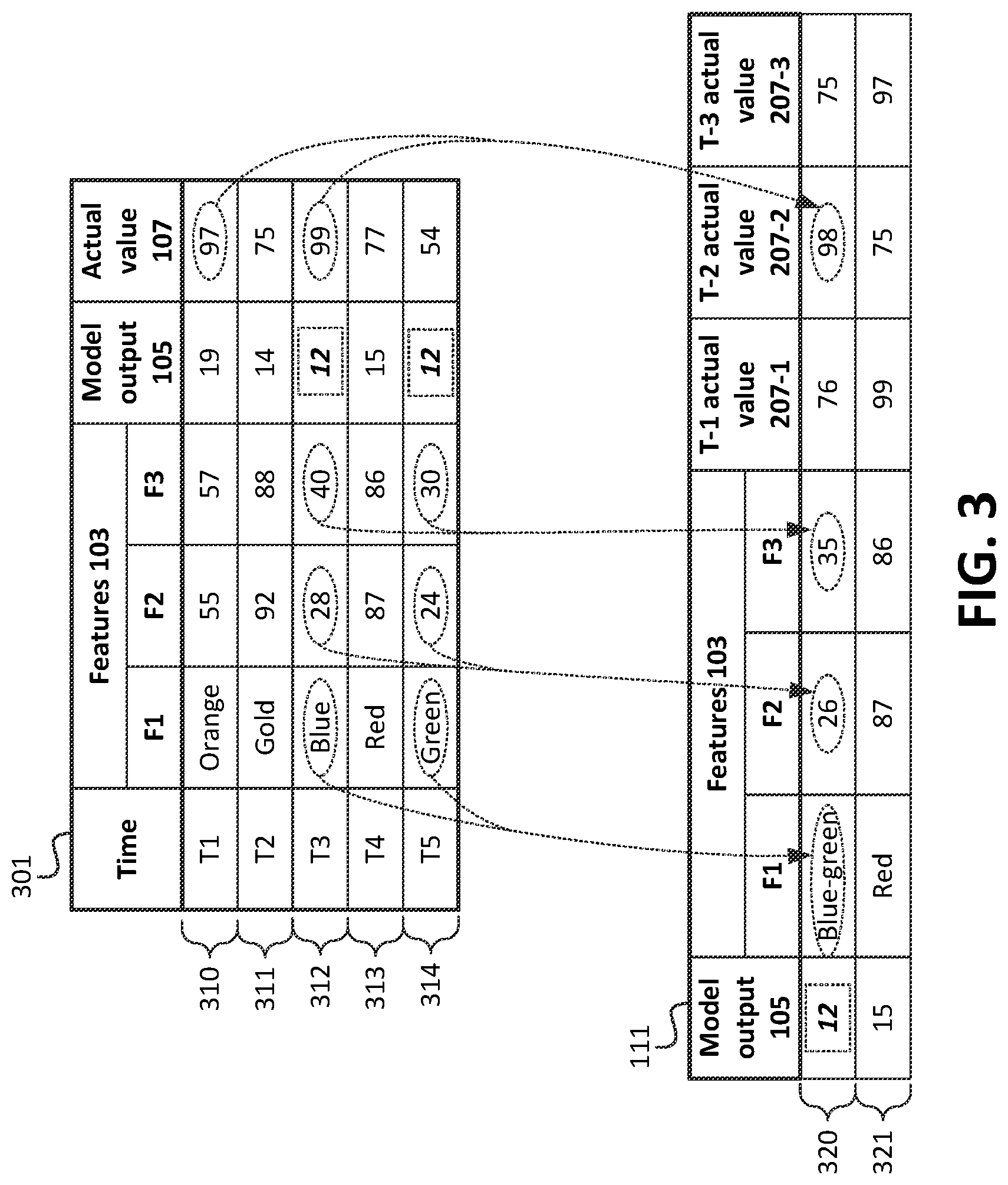 Patent US12619883 Figure 4 – Systems and methods for determining time-series feature importance of a model