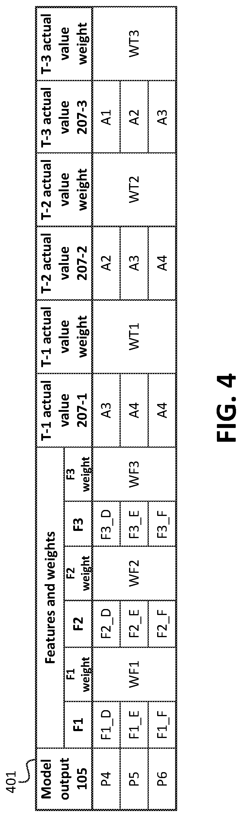 Patent US12619883 Figure 5 – Systems and methods for determining time-series feature importance of a model