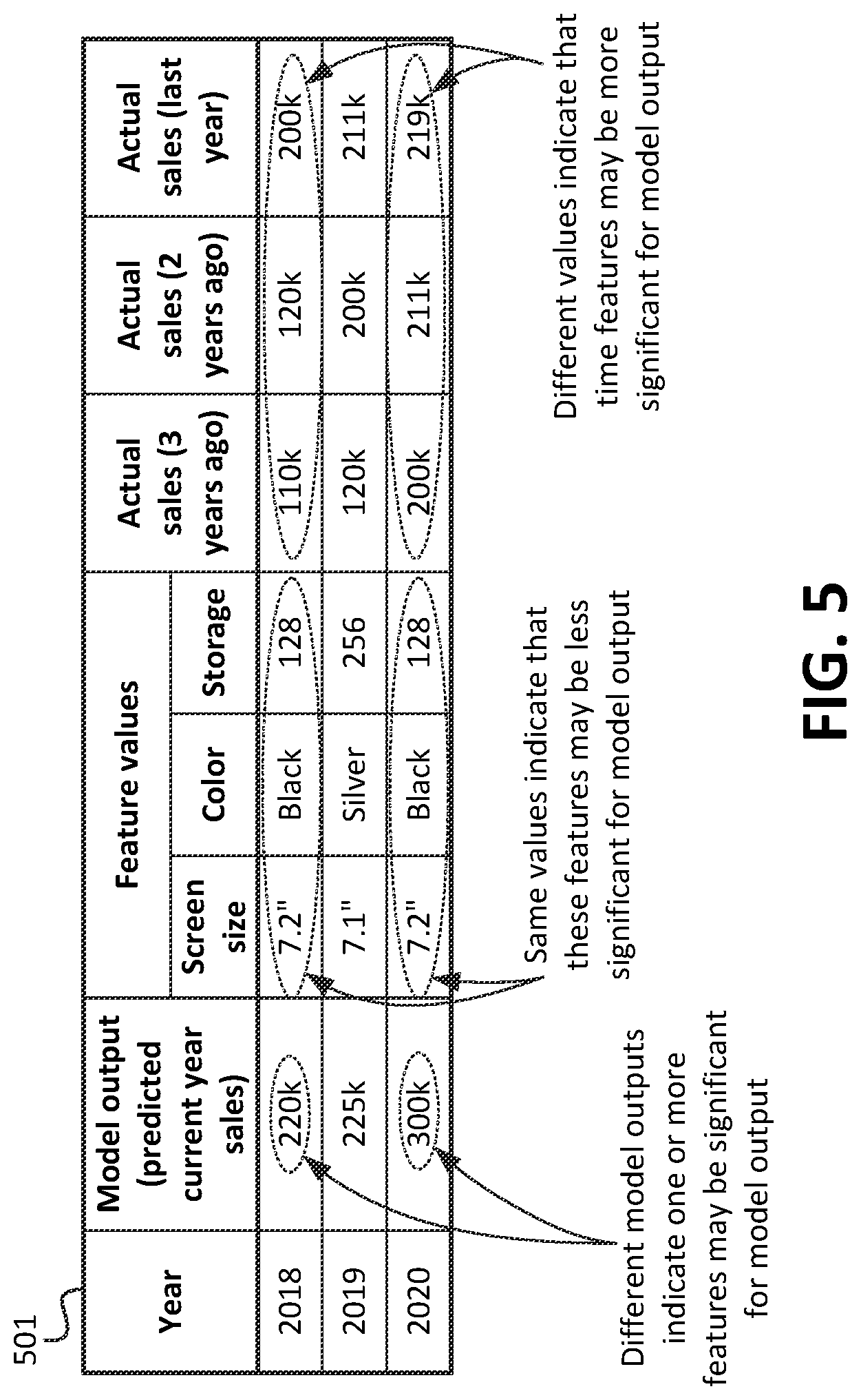 Patent US12619883 Figure 6 – Systems and methods for determining time-series feature importance of a model