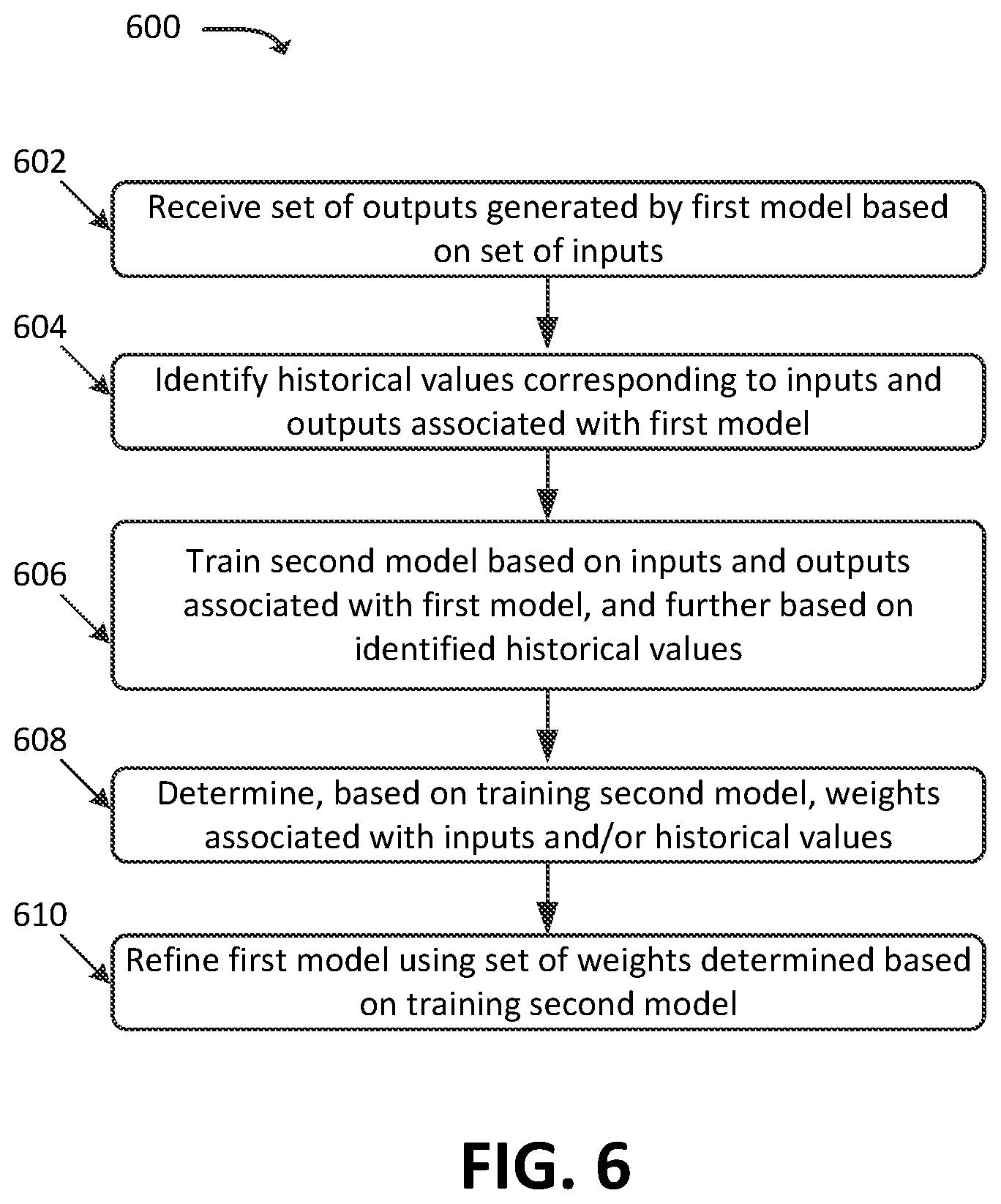 Patent US12619883 Figure 7 – Systems and methods for determining time-series feature importance of a model