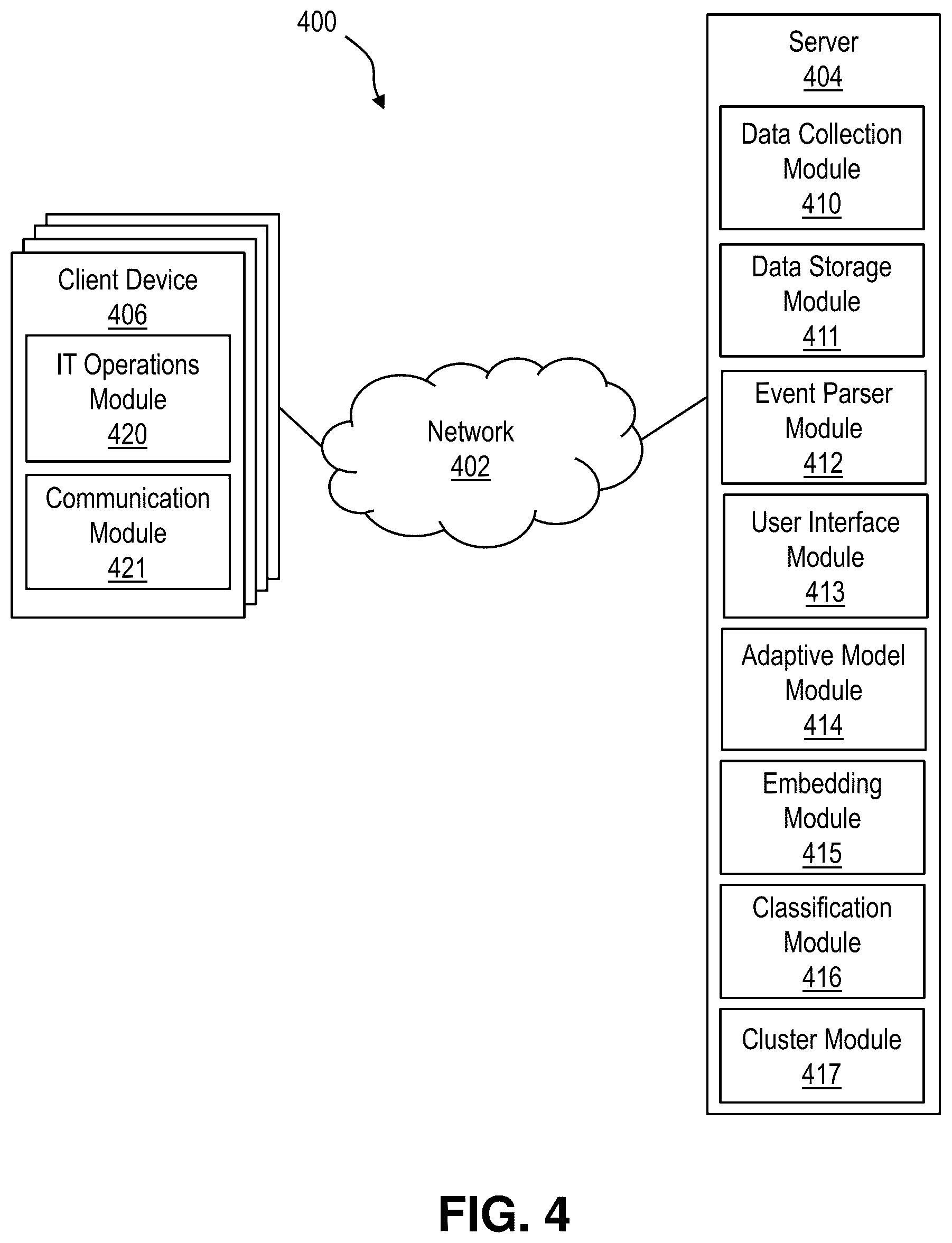 Patent US12619884 Figure 4 – Artificial intelligence operations adaptive multi-granularity event grouping