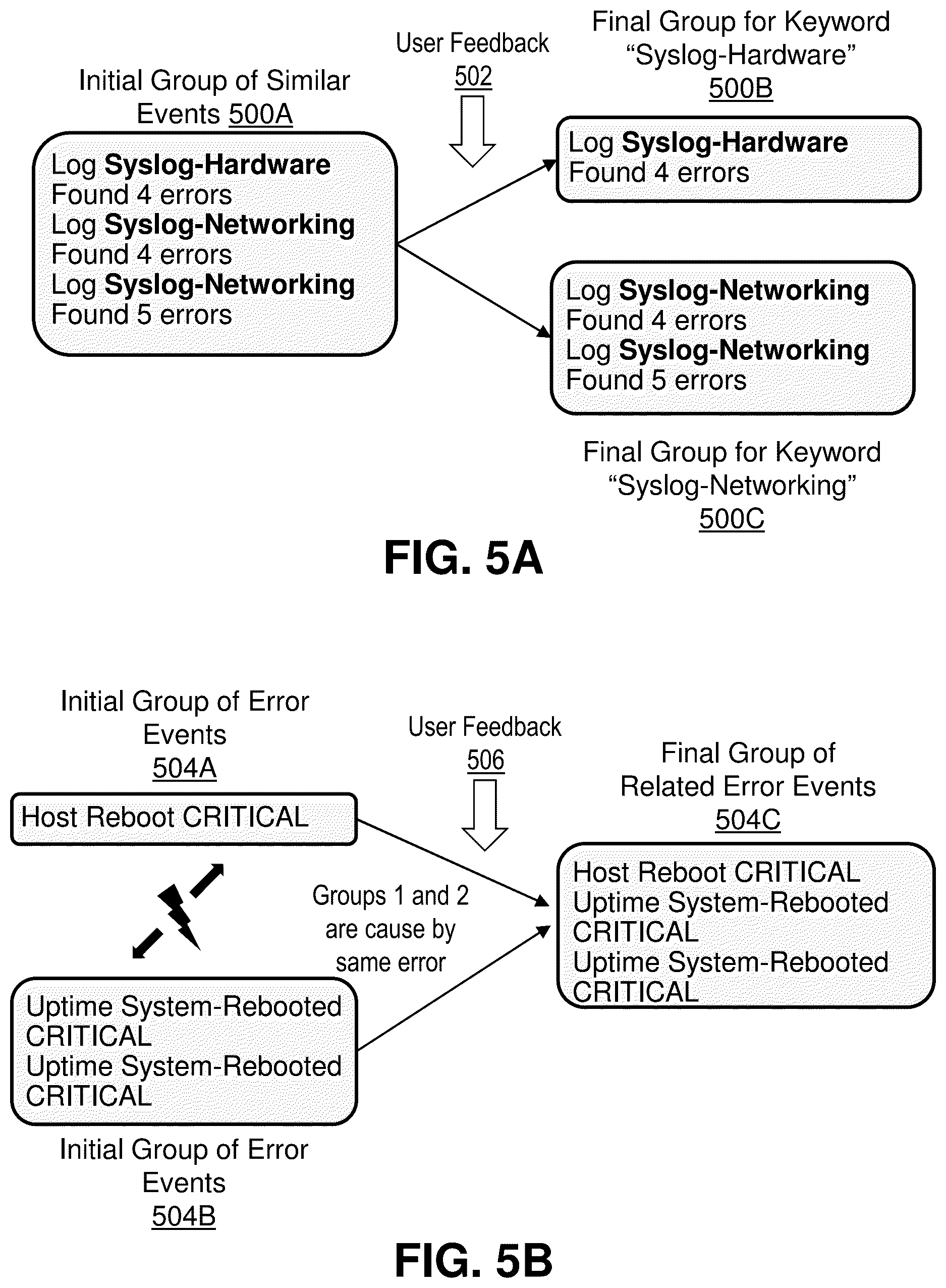 Patent US12619884 Figure 5 – Artificial intelligence operations adaptive multi-granularity event grouping