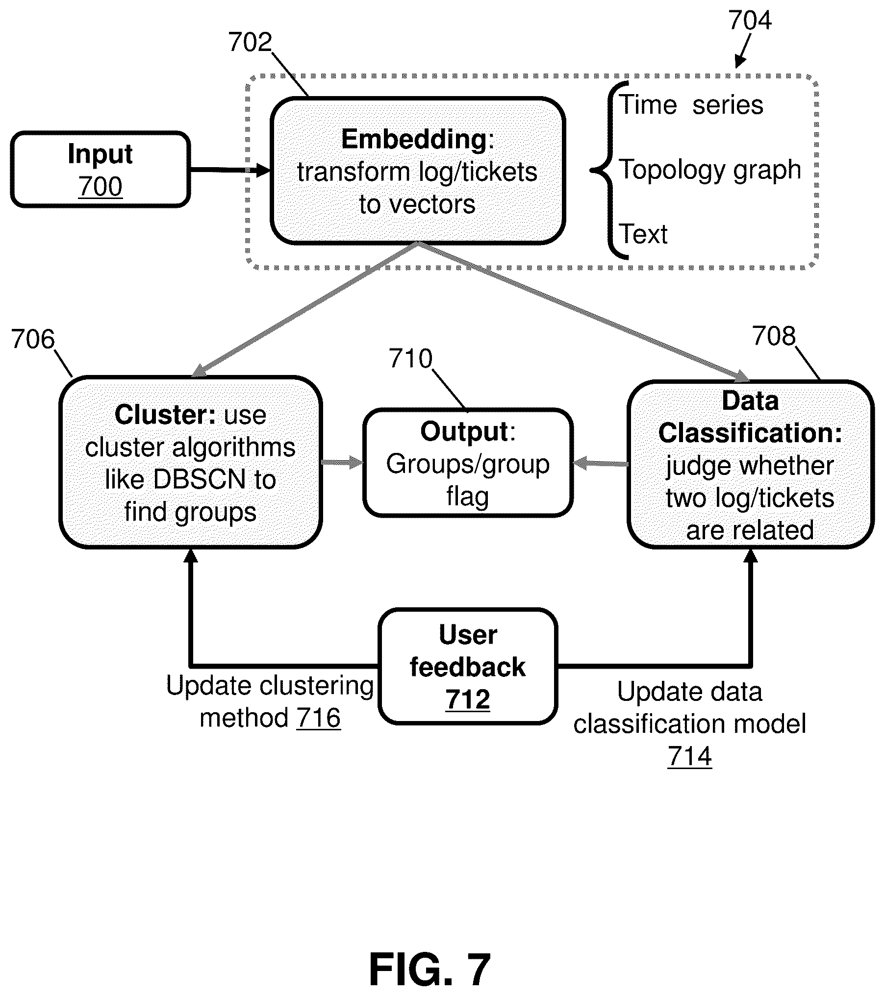 Patent US12619884 Figure 7 – Artificial intelligence operations adaptive multi-granularity event grouping