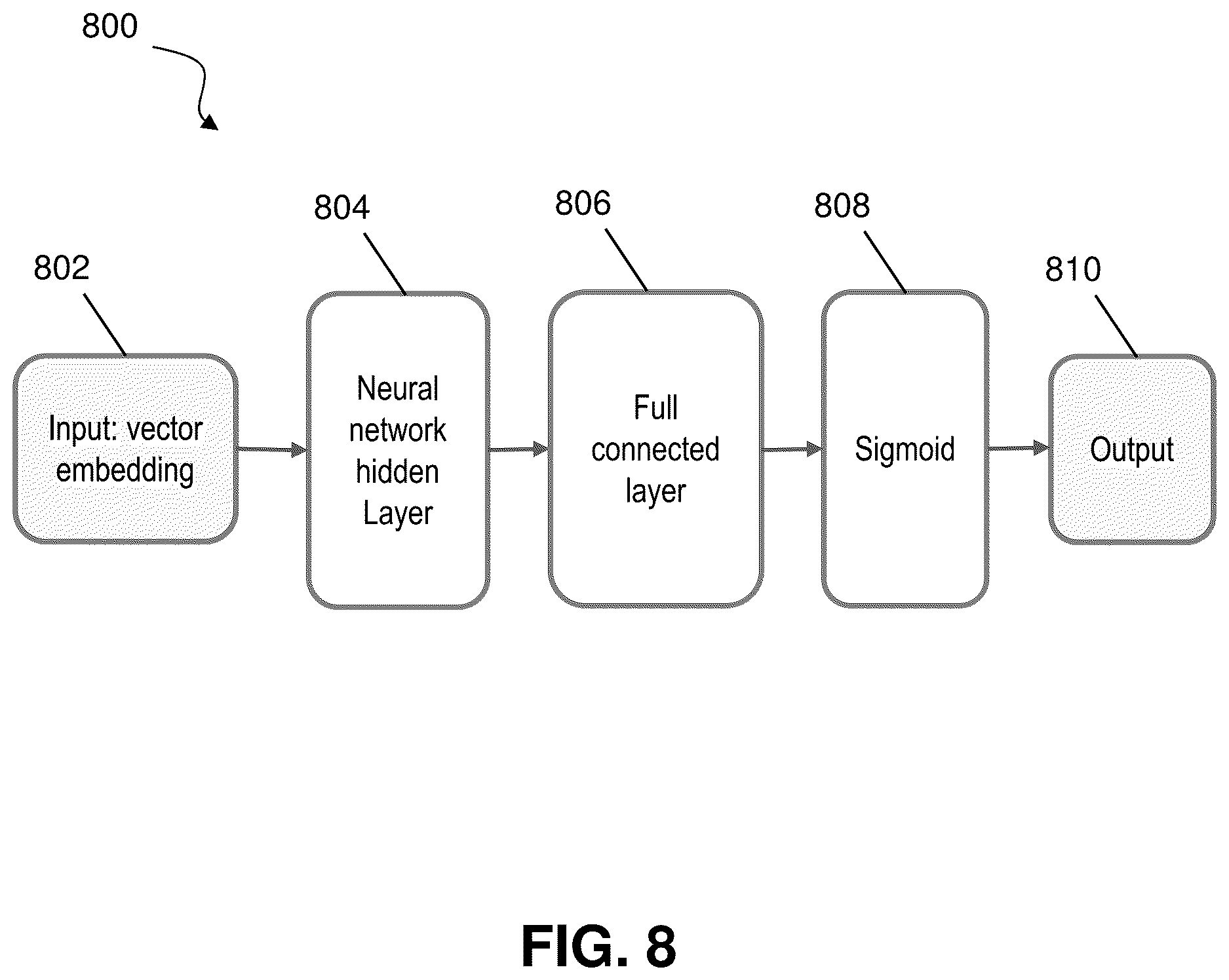 Patent US12619884 Figure 8 – Artificial intelligence operations adaptive multi-granularity event grouping