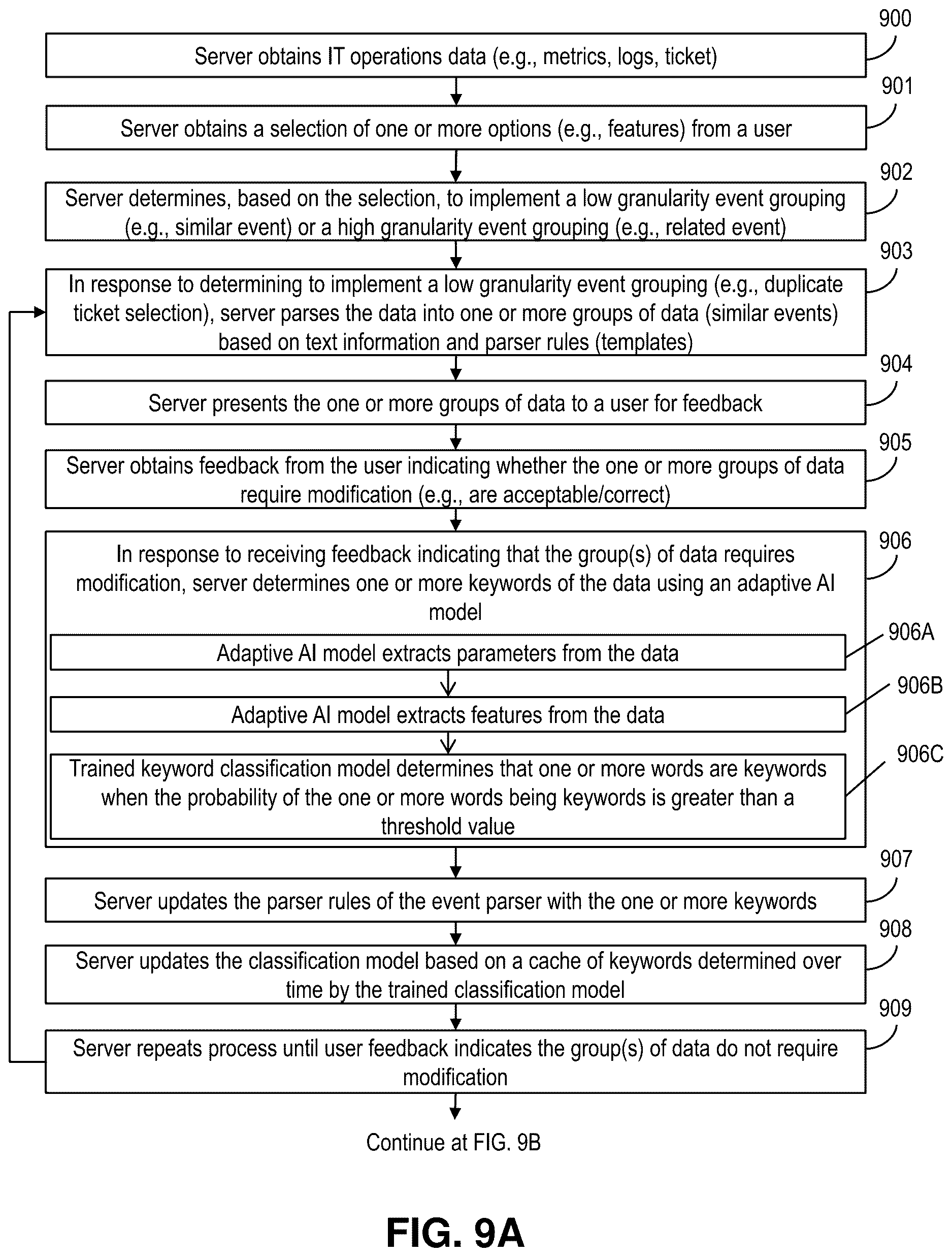 Patent US12619884 Figure 9 – Artificial intelligence operations adaptive multi-granularity event grouping
