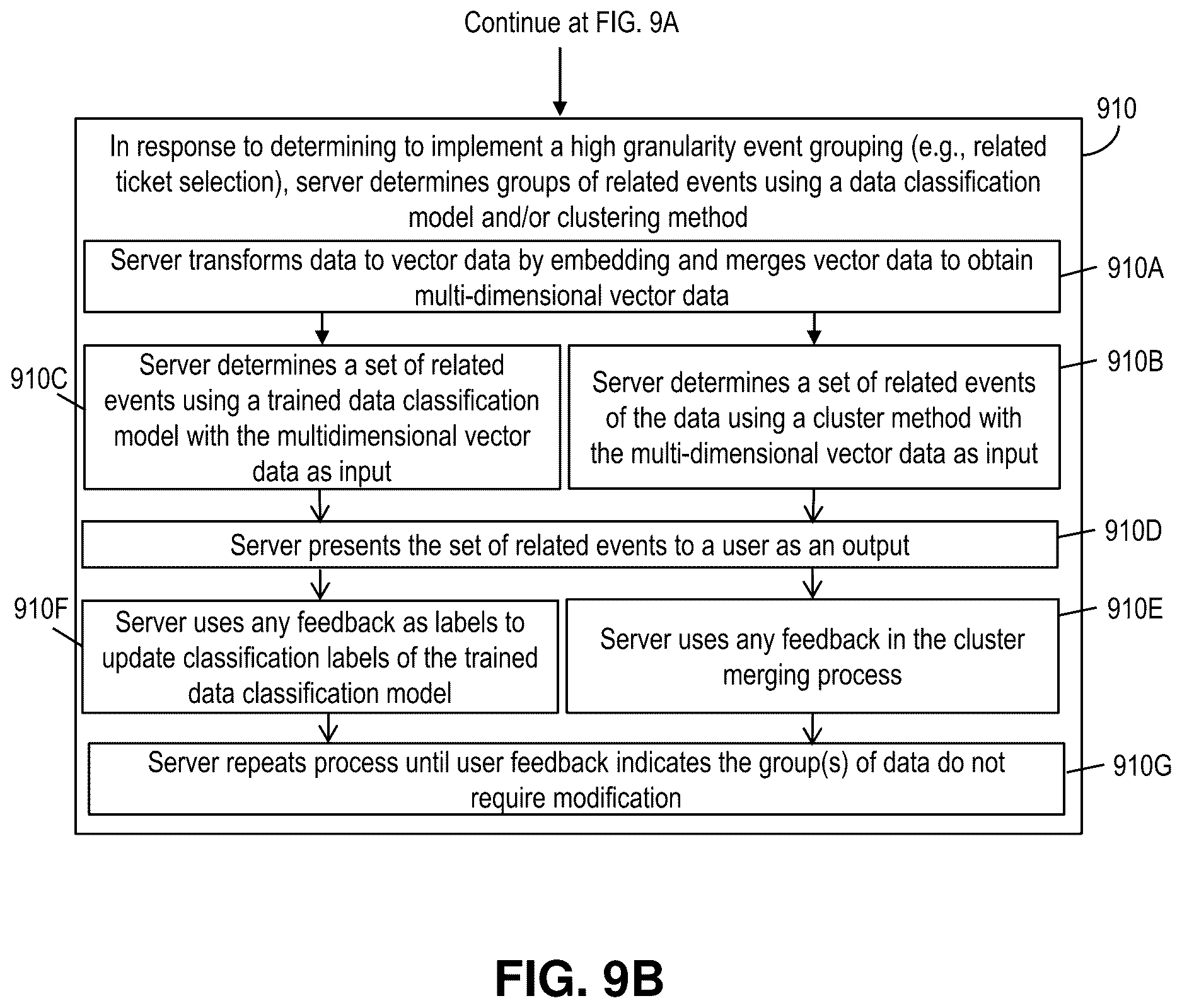 Patent US12619884 Figure 10 – Artificial intelligence operations adaptive multi-granularity event grouping