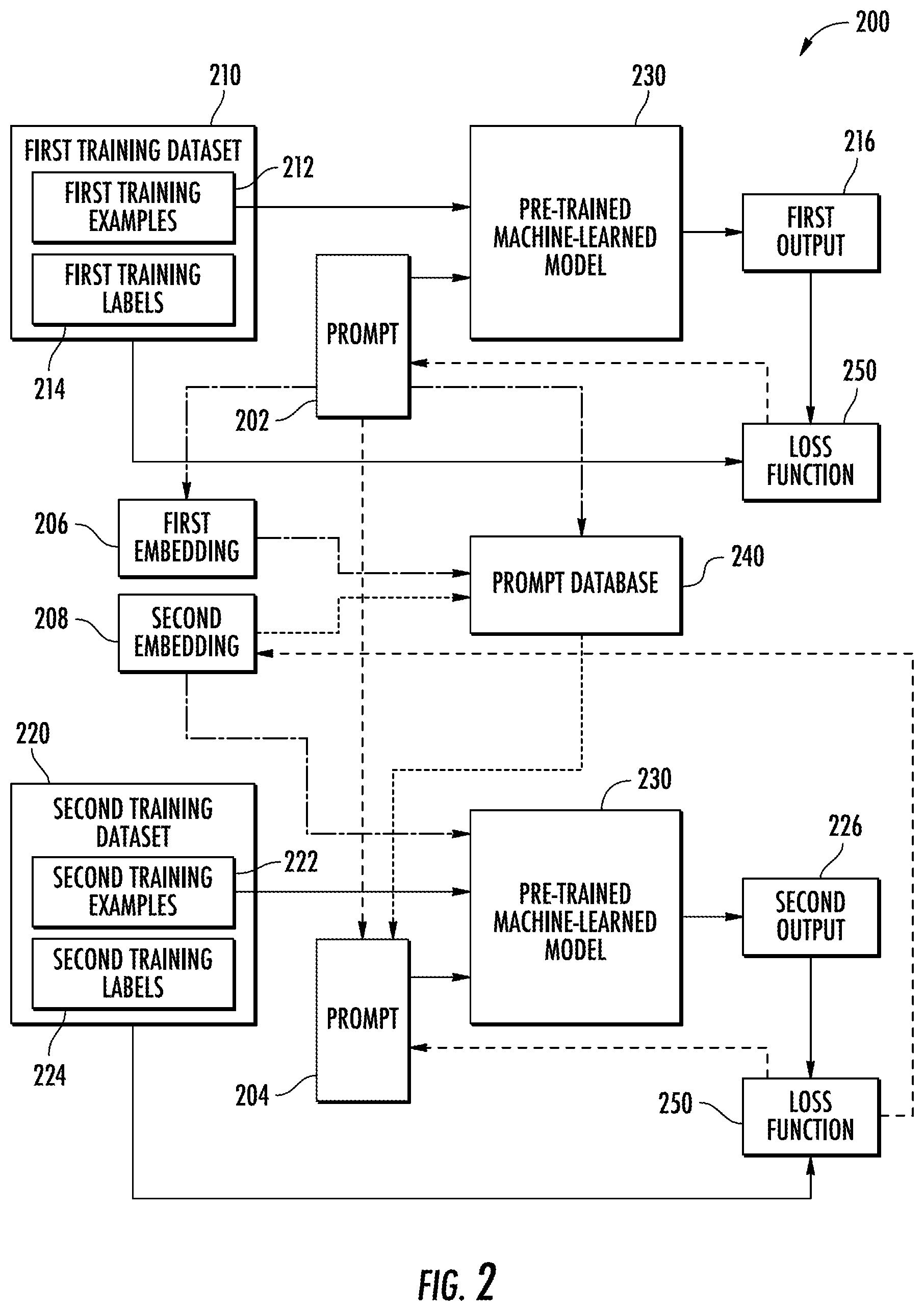 Patent US12619886 Figure 4 – Frozen model adaptation through soft prompt transfer