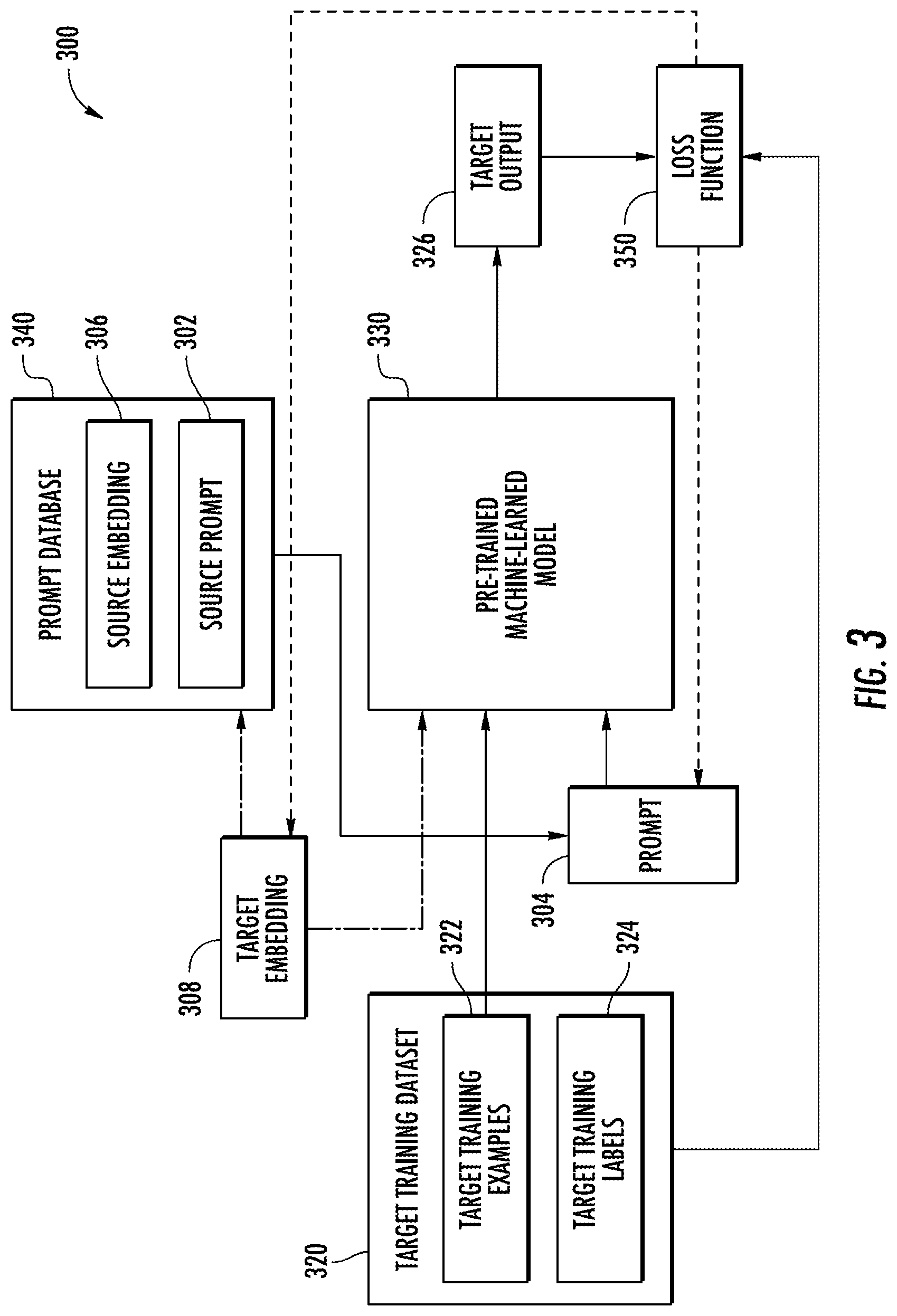 Patent US12619886 Figure 5 – Frozen model adaptation through soft prompt transfer