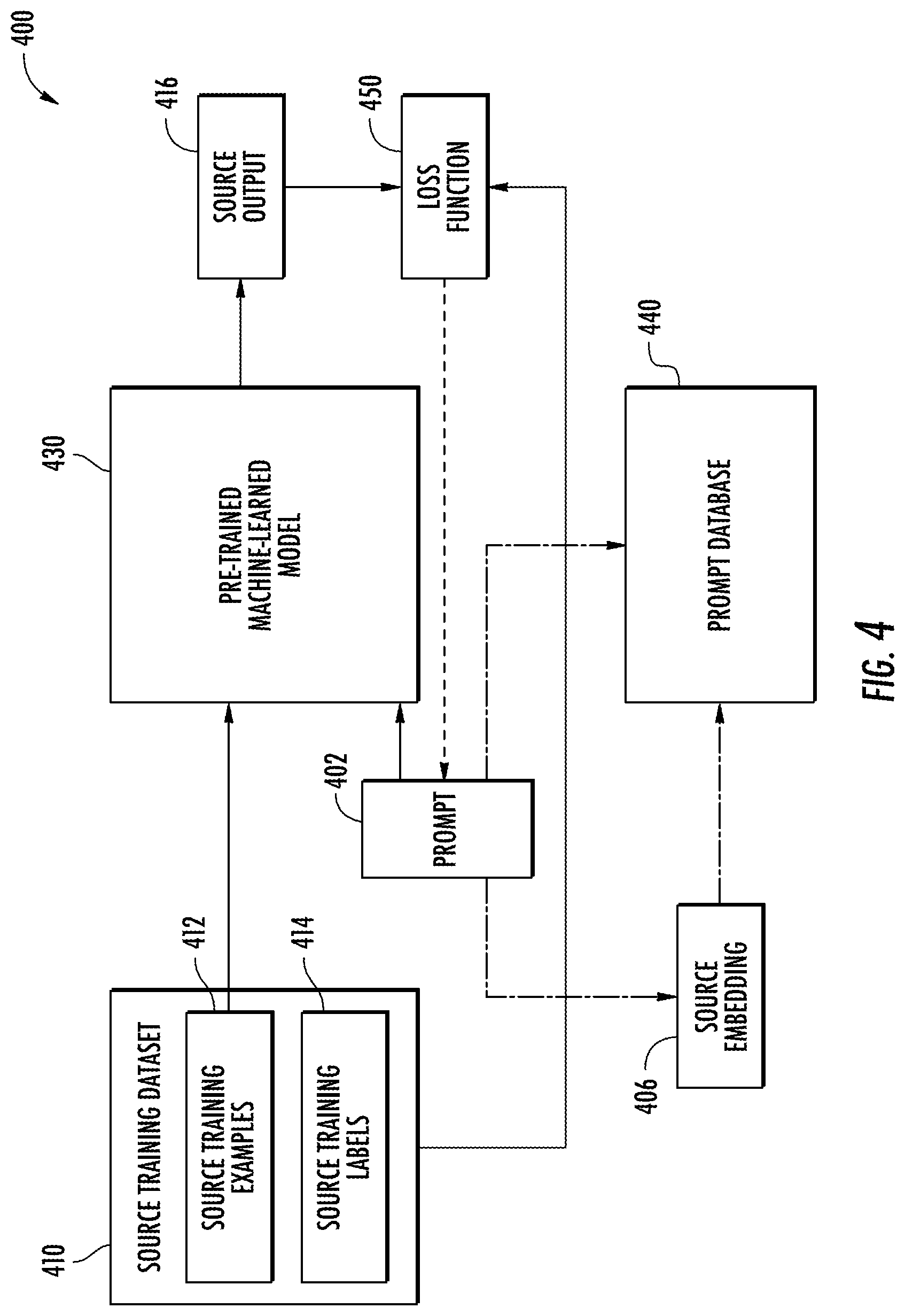 Patent US12619886 Figure 6 – Frozen model adaptation through soft prompt transfer