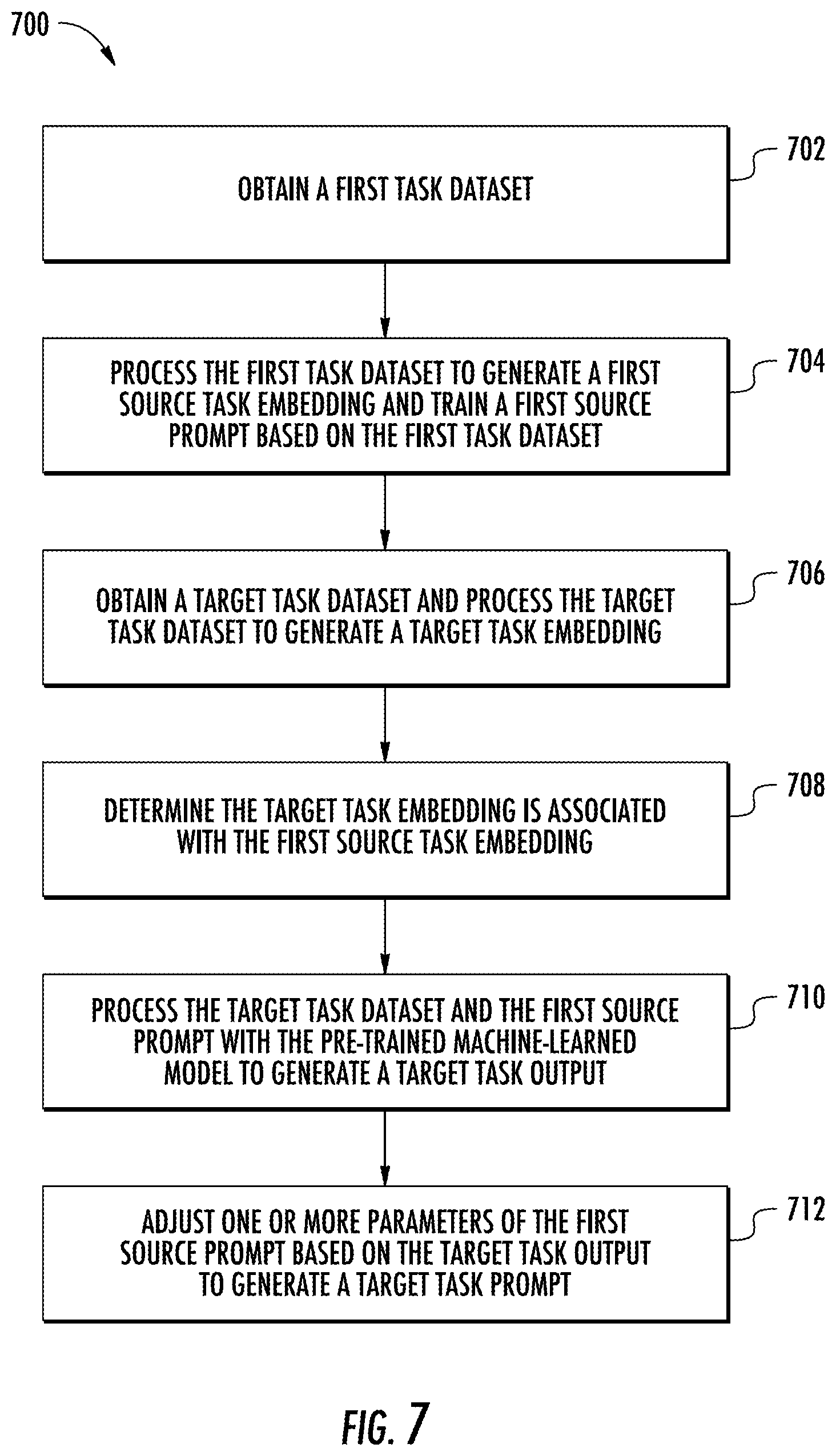 Patent US12619886 Figure 9 – Frozen model adaptation through soft prompt transfer