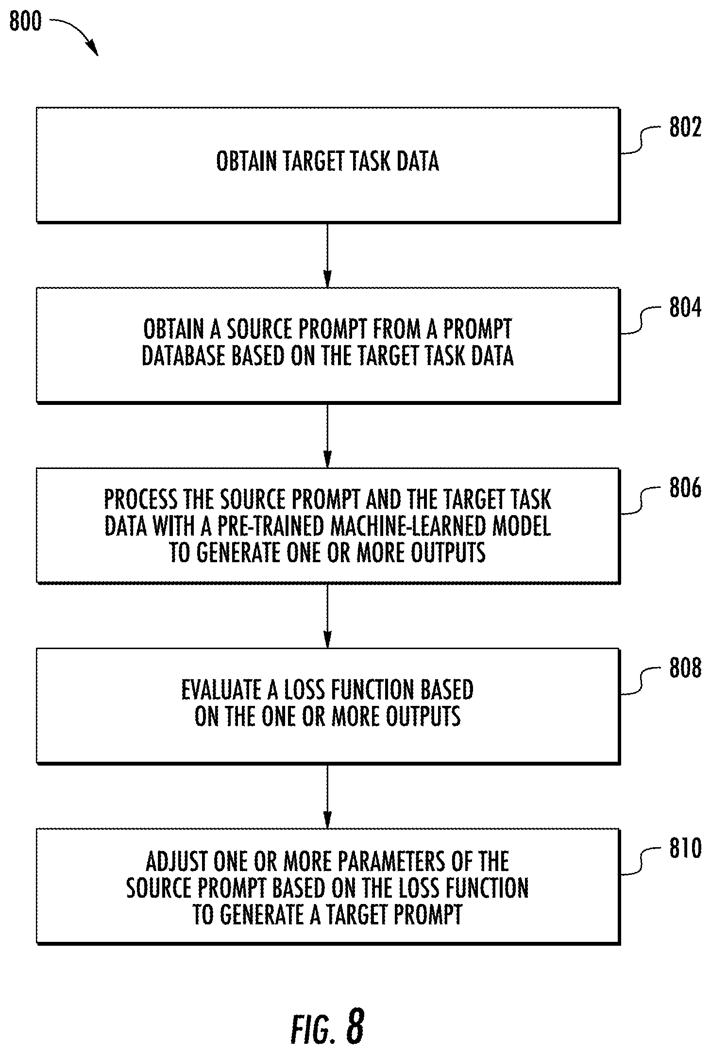 Patent US12619886 Figure 10 – Frozen model adaptation through soft prompt transfer