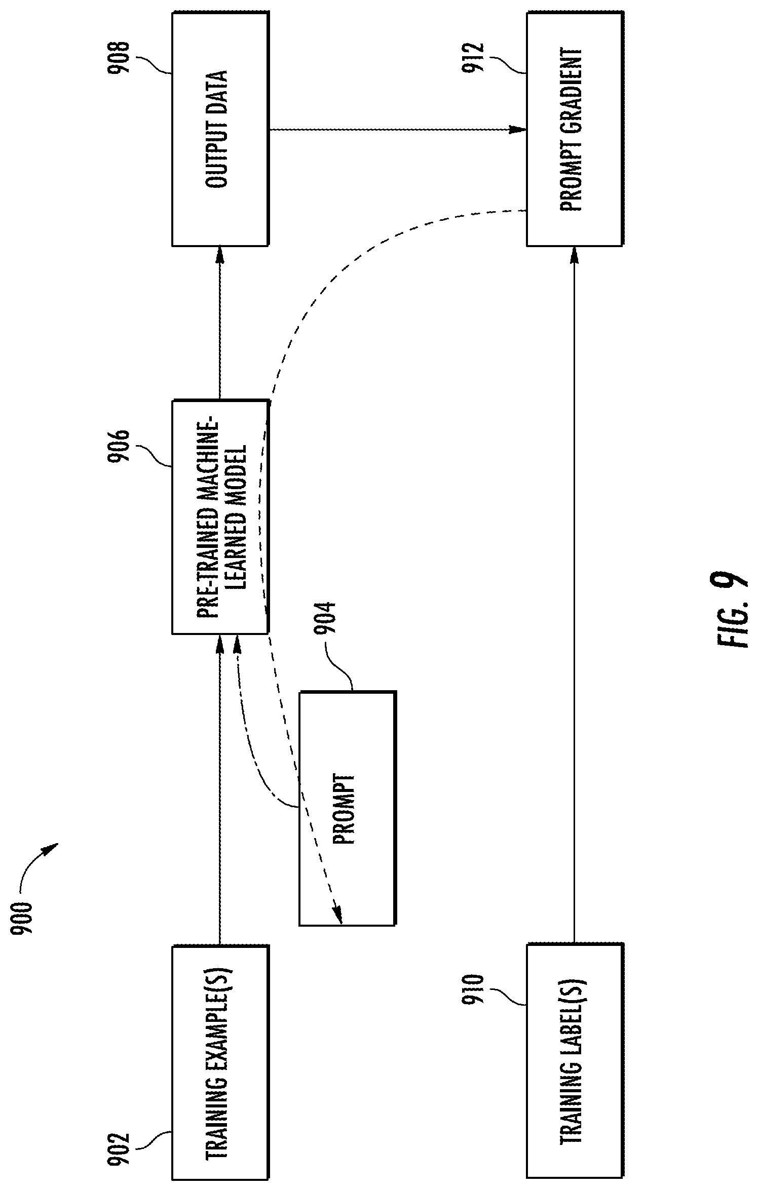 Patent US12619886 Figure 11 – Frozen model adaptation through soft prompt transfer