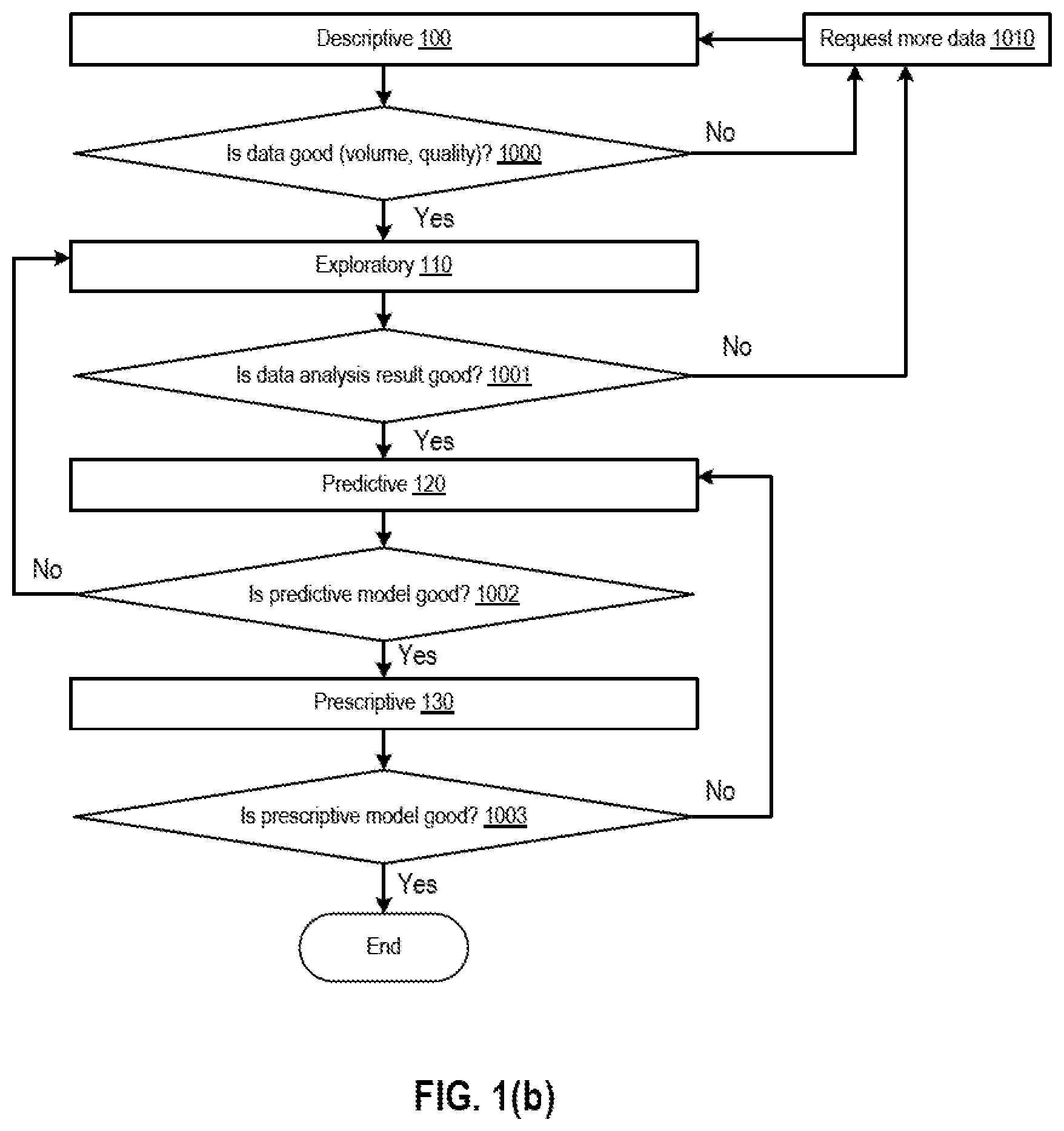 Patent US12619887 Figure 2 – Systems and methods for an automated data science process