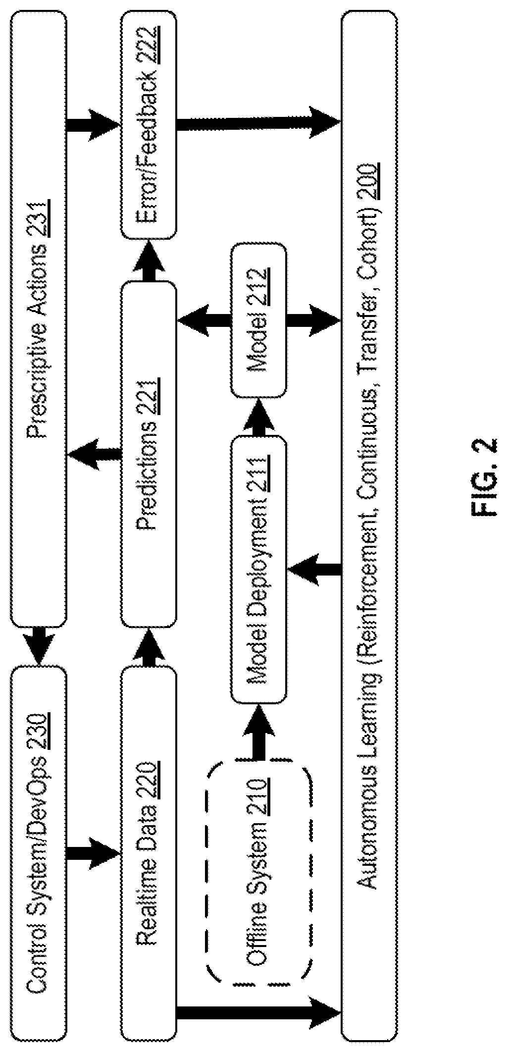 Patent US12619887 Figure 3 – Systems and methods for an automated data science process