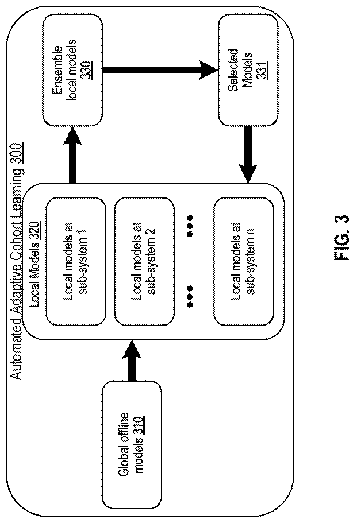 Patent US12619887 Figure 4 – Systems and methods for an automated data science process
