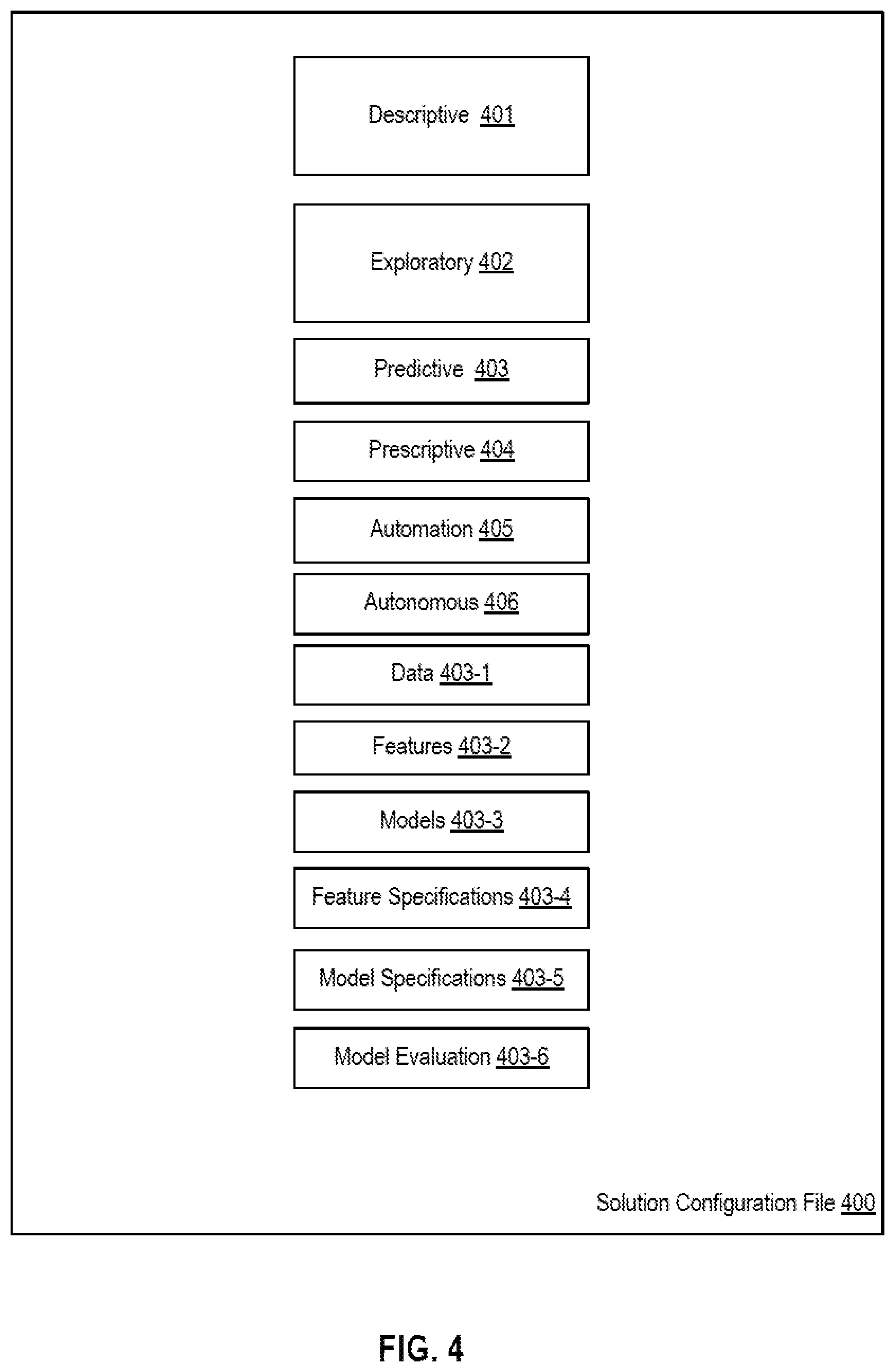 Patent US12619887 Figure 5 – Systems and methods for an automated data science process
