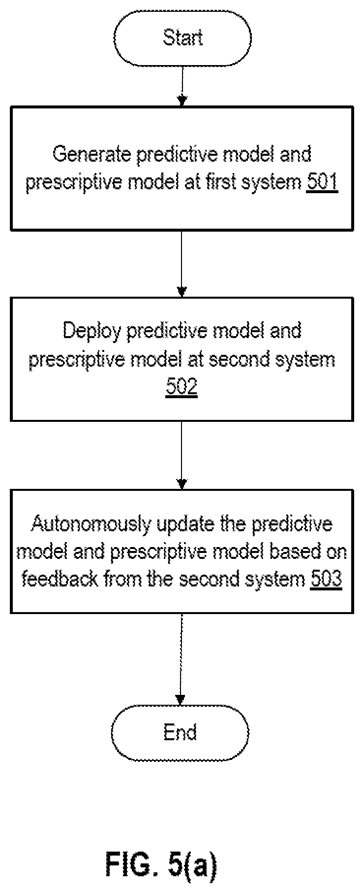 Patent US12619887 Figure 6 – Systems and methods for an automated data science process