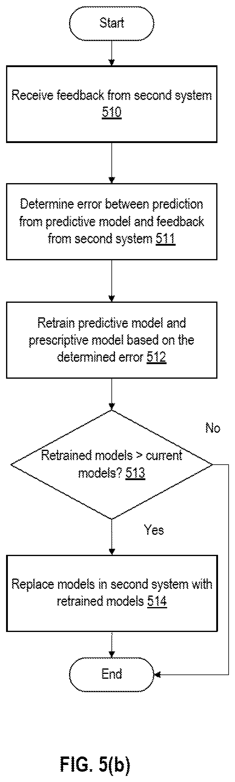 Patent US12619887 Figure 7 – Systems and methods for an automated data science process
