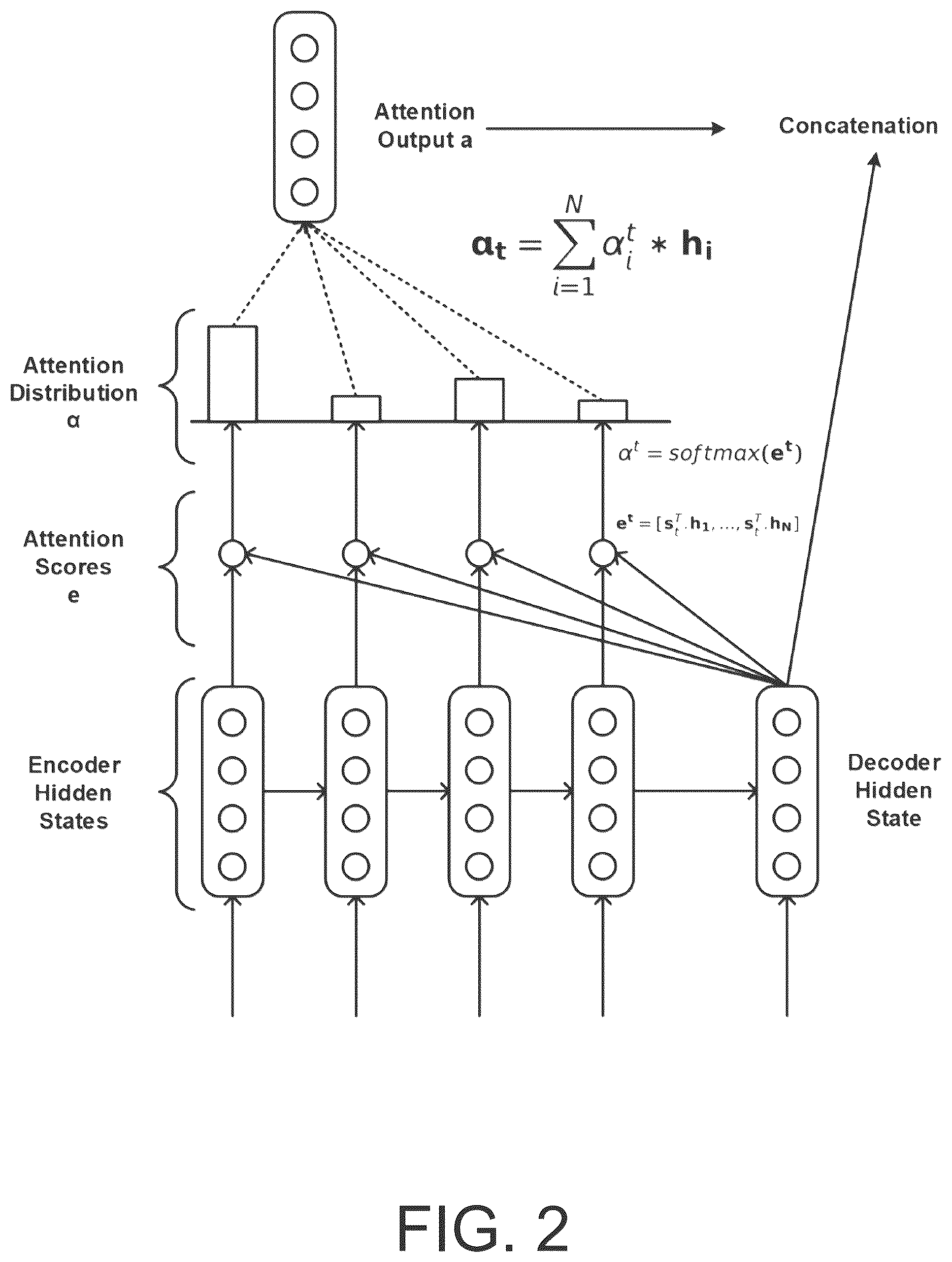 Patent US12619888 Figure 2 – End-to-end systems and methods for construct scoring