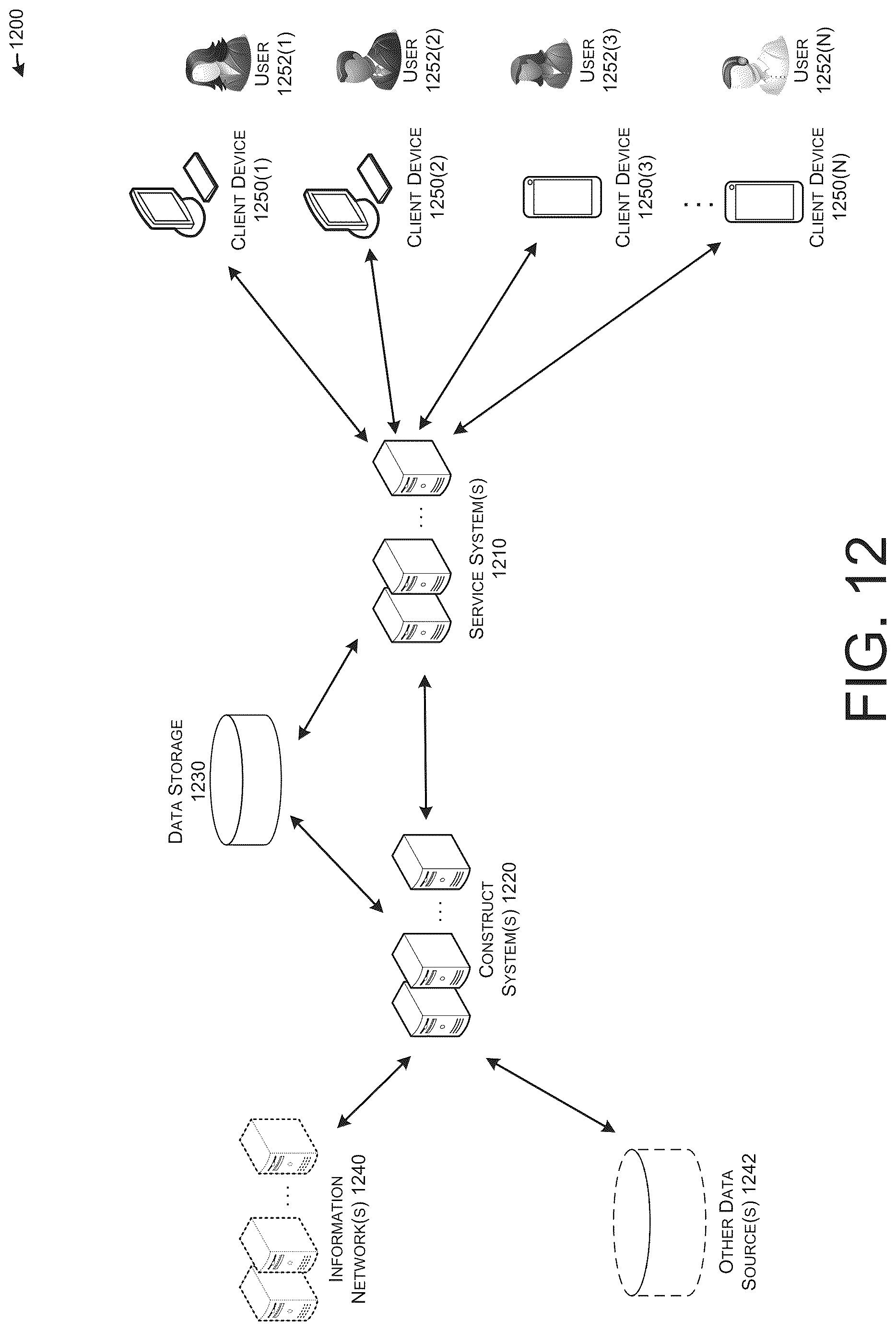 Patent US12619888 Figure 12 – End-to-end systems and methods for construct scoring