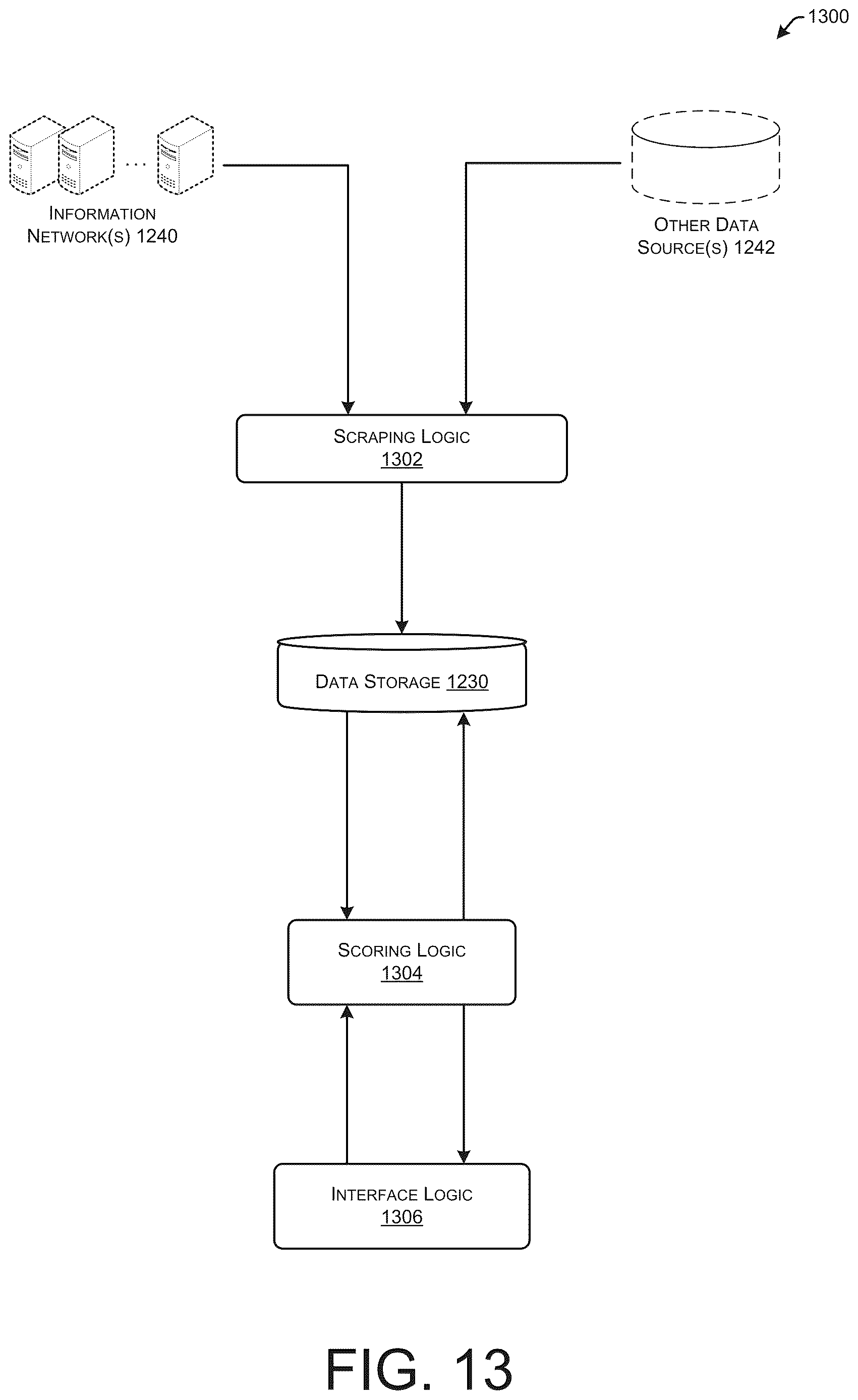 Patent US12619888 Figure 13 – End-to-end systems and methods for construct scoring