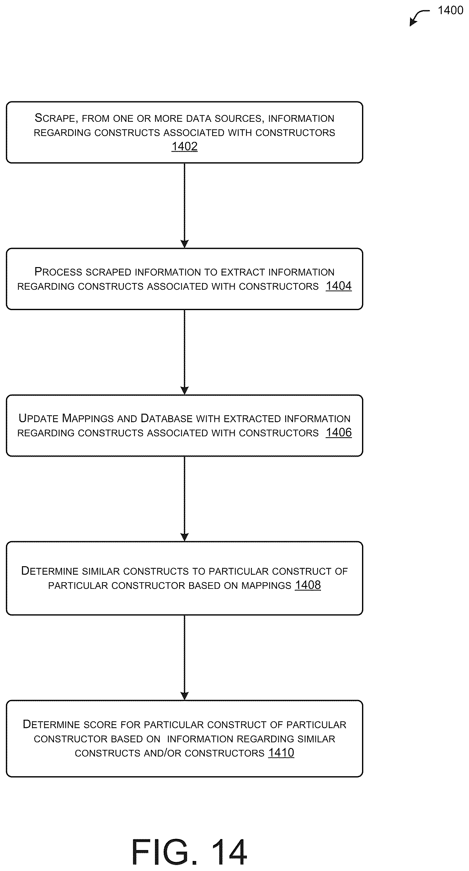 Patent US12619888 Figure 14 – End-to-end systems and methods for construct scoring