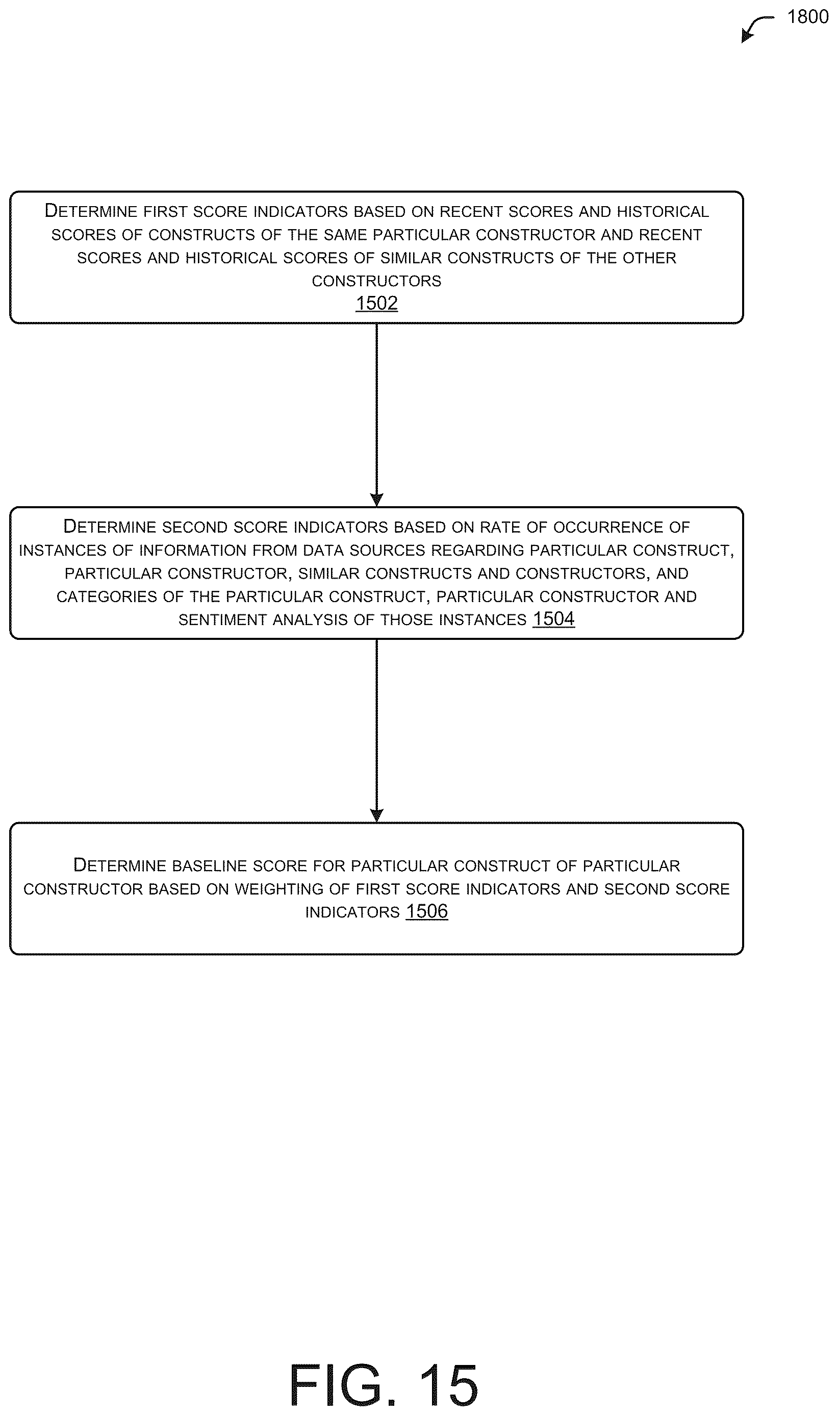 Patent US12619888 Figure 15 – End-to-end systems and methods for construct scoring