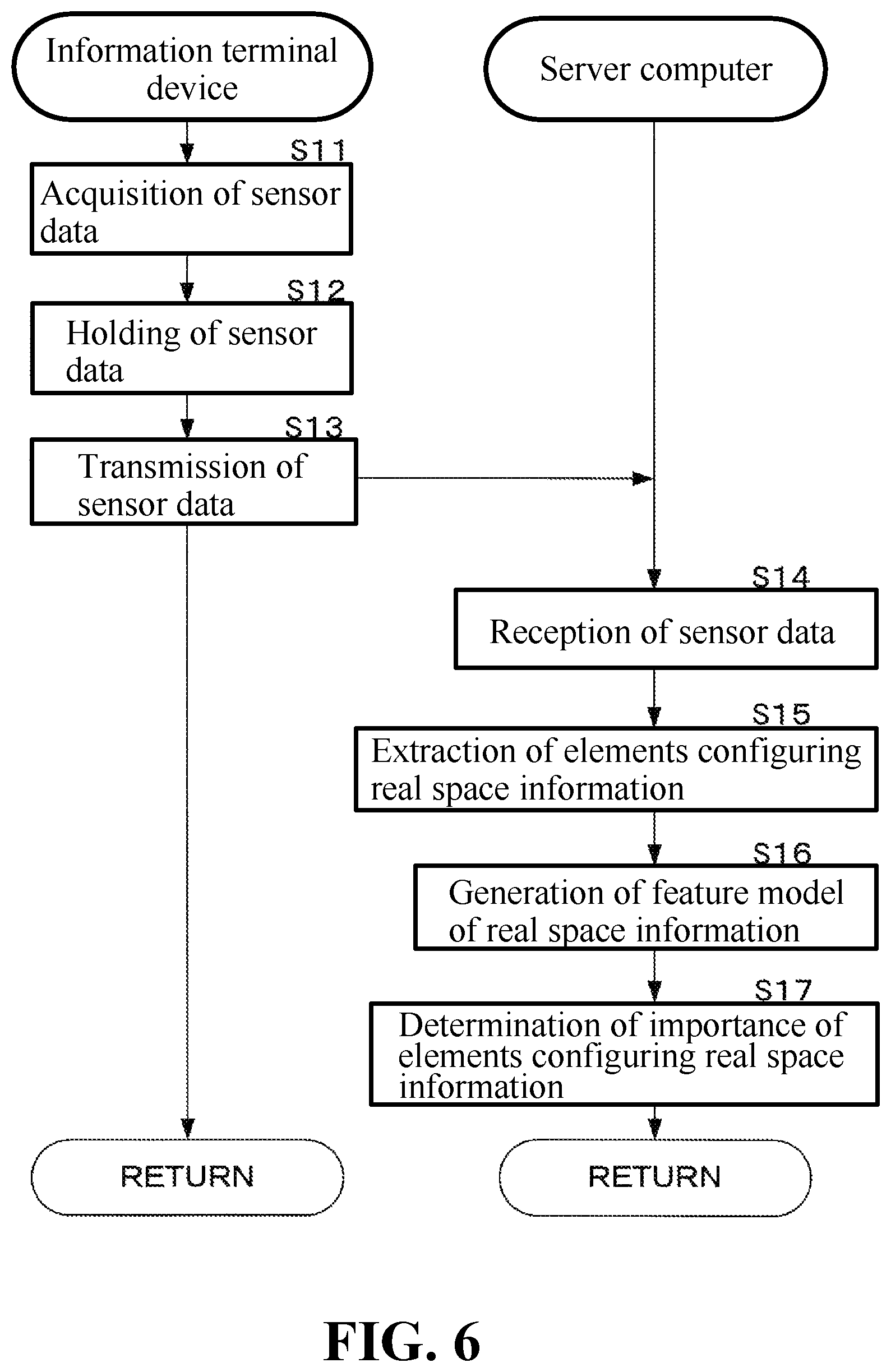 Patent US12619889 Figure 6 – Learning-type real space information formation system