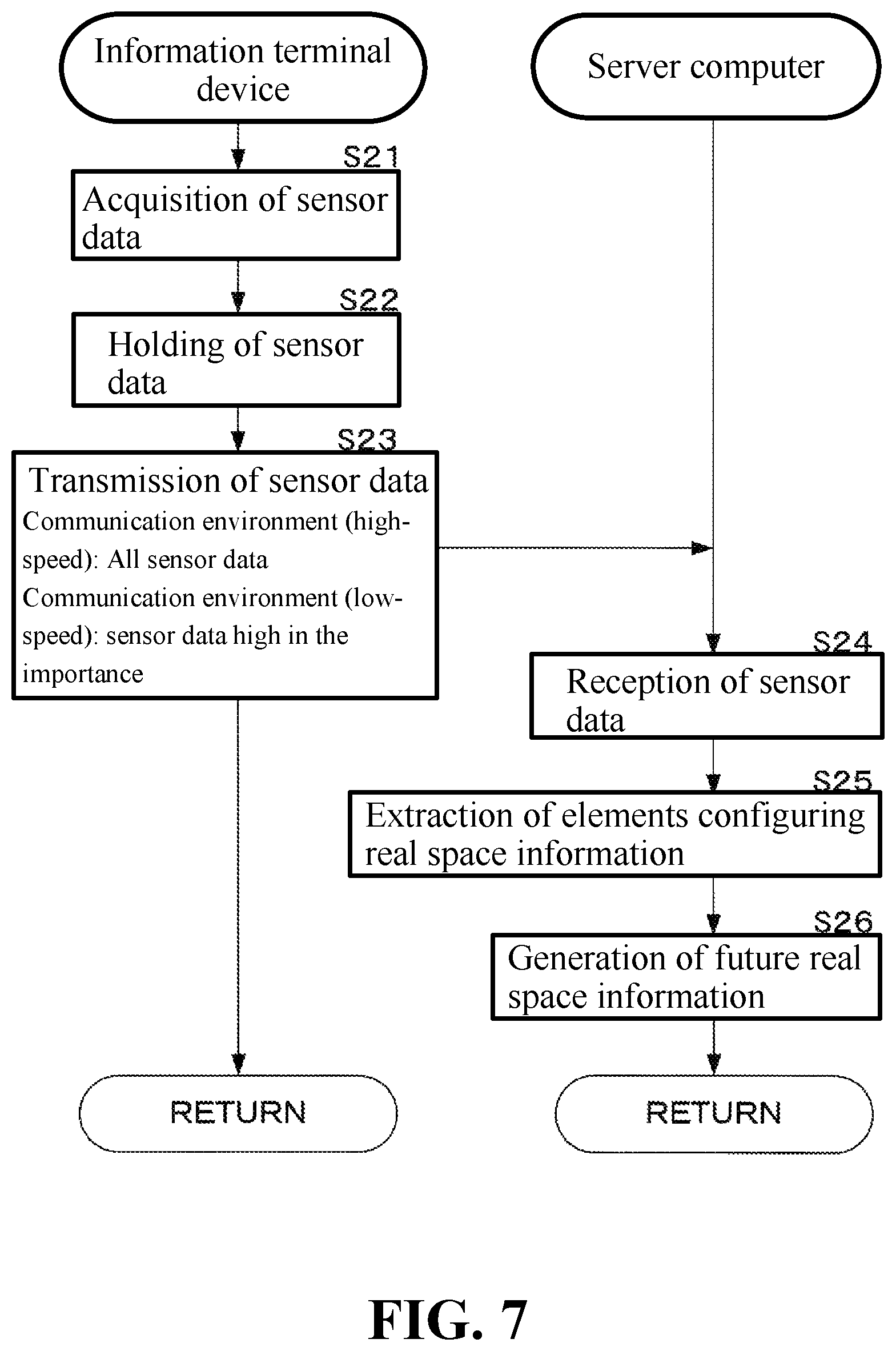 Patent US12619889 Figure 7 – Learning-type real space information formation system