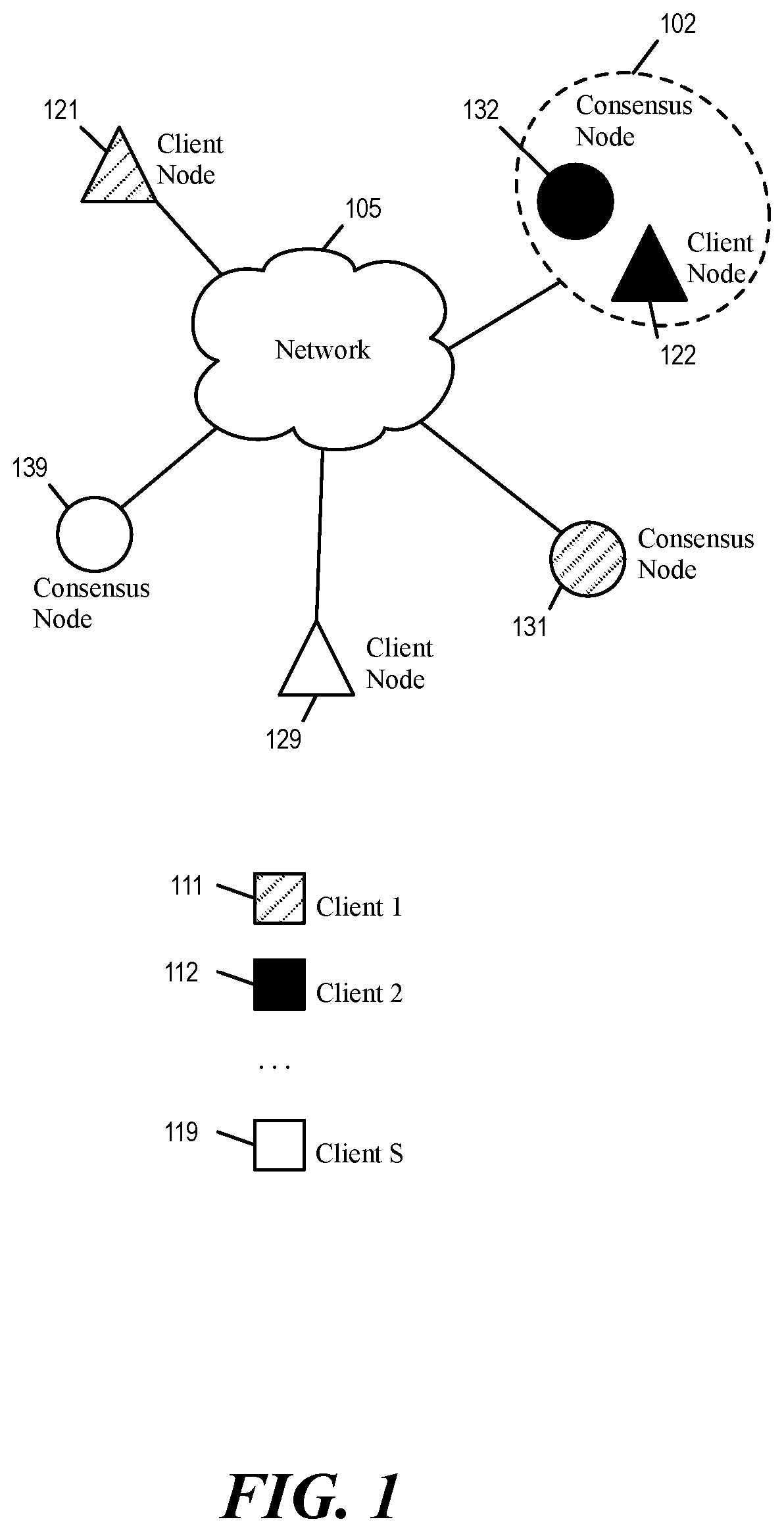 Patent US12619890 Figure 1 – Learning pattern dictionary from noisy numerical data in distributed networks