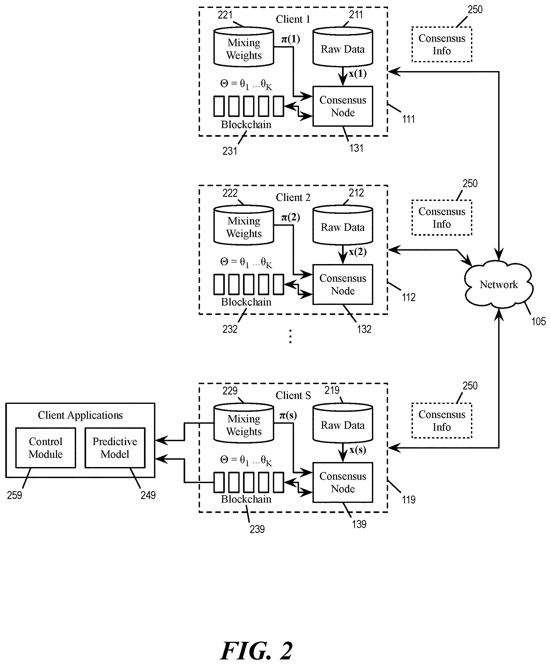 Patent US12619890 Figure 2 – Learning pattern dictionary from noisy numerical data in distributed networks
