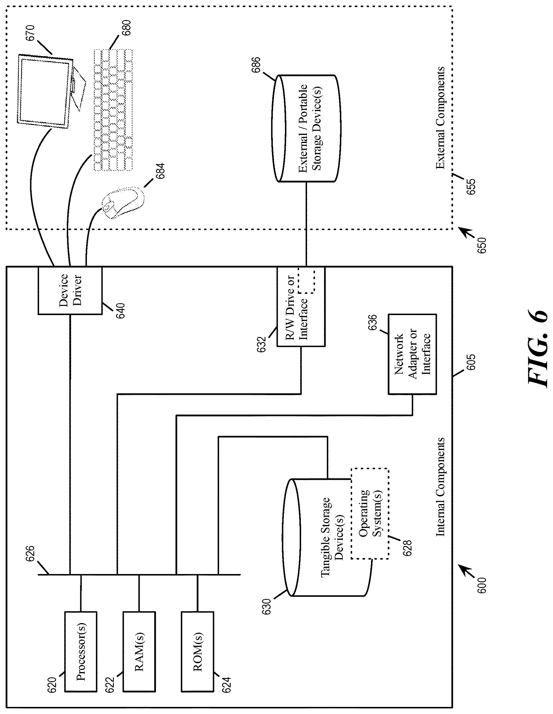 Patent US12619890 Figure 6 – Learning pattern dictionary from noisy numerical data in distributed networks