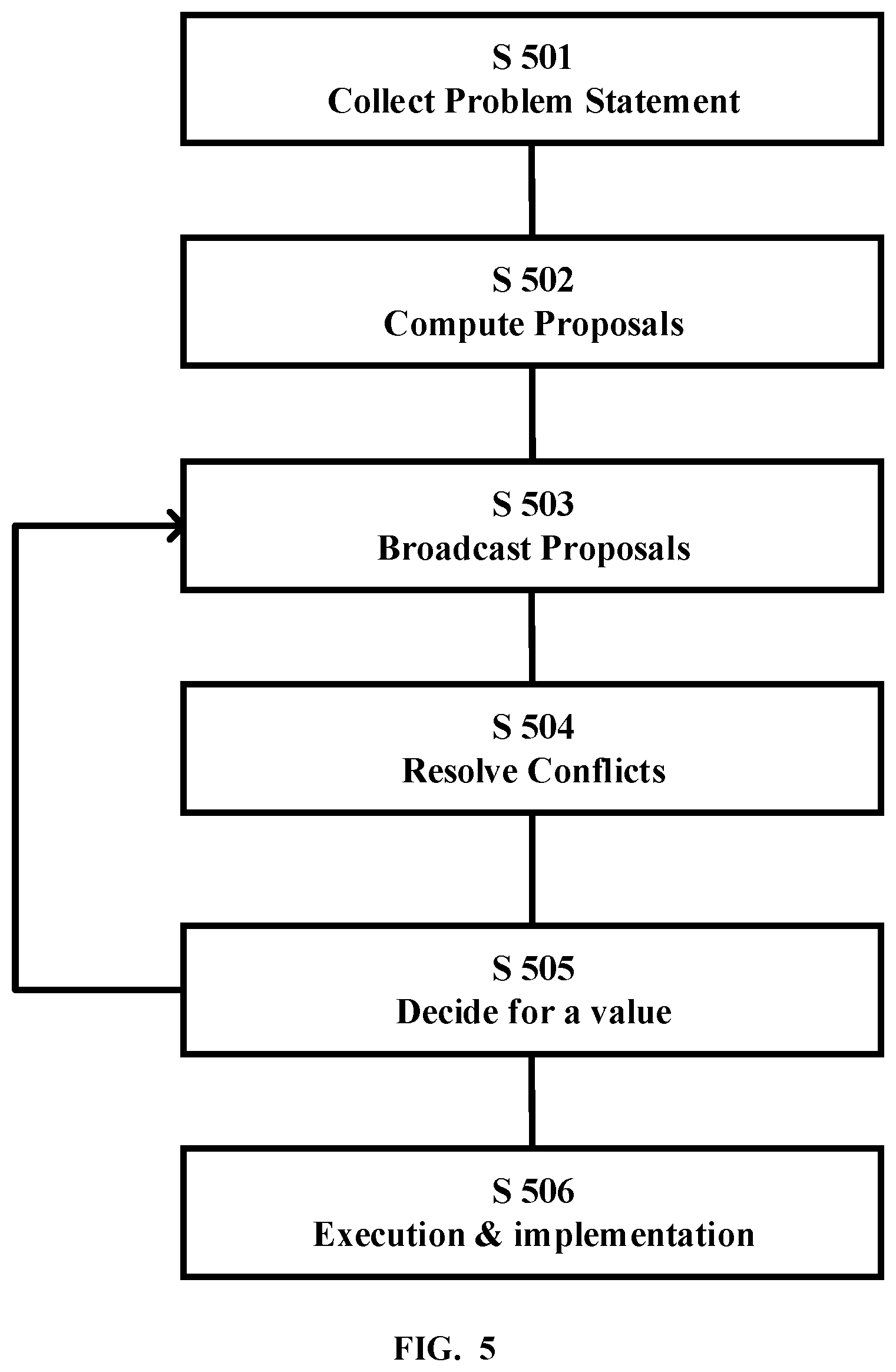 Patent US12619891 Figure 3 – Method and apparatus for autonomous decision of network node
