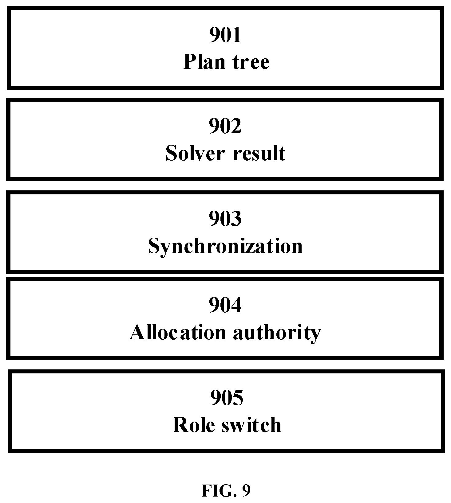 Patent US12619891 Figure 7 – Method and apparatus for autonomous decision of network node