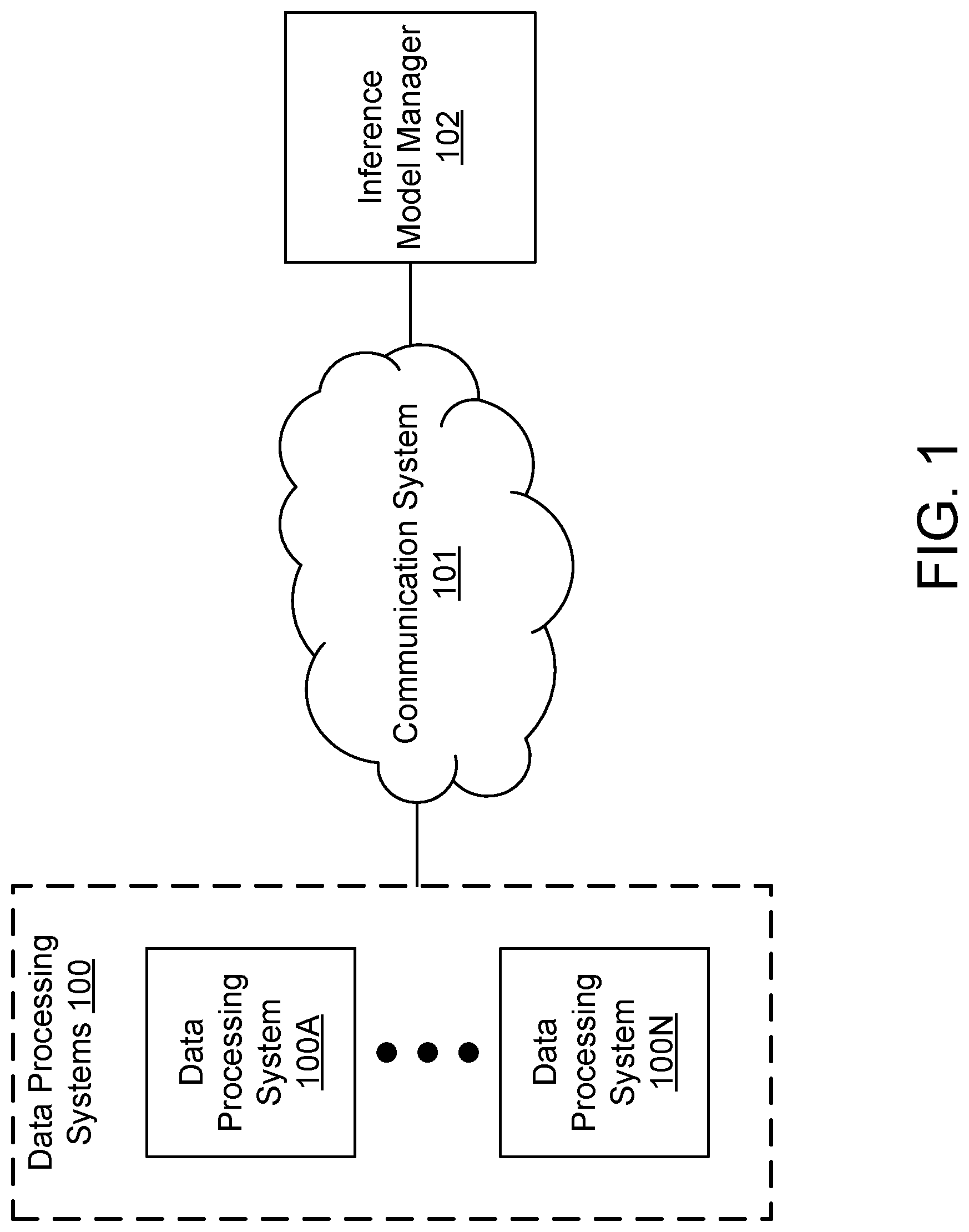 Patent US12619892 — System and method for managing inference model performance through proactive communication system analysis — Figure 1