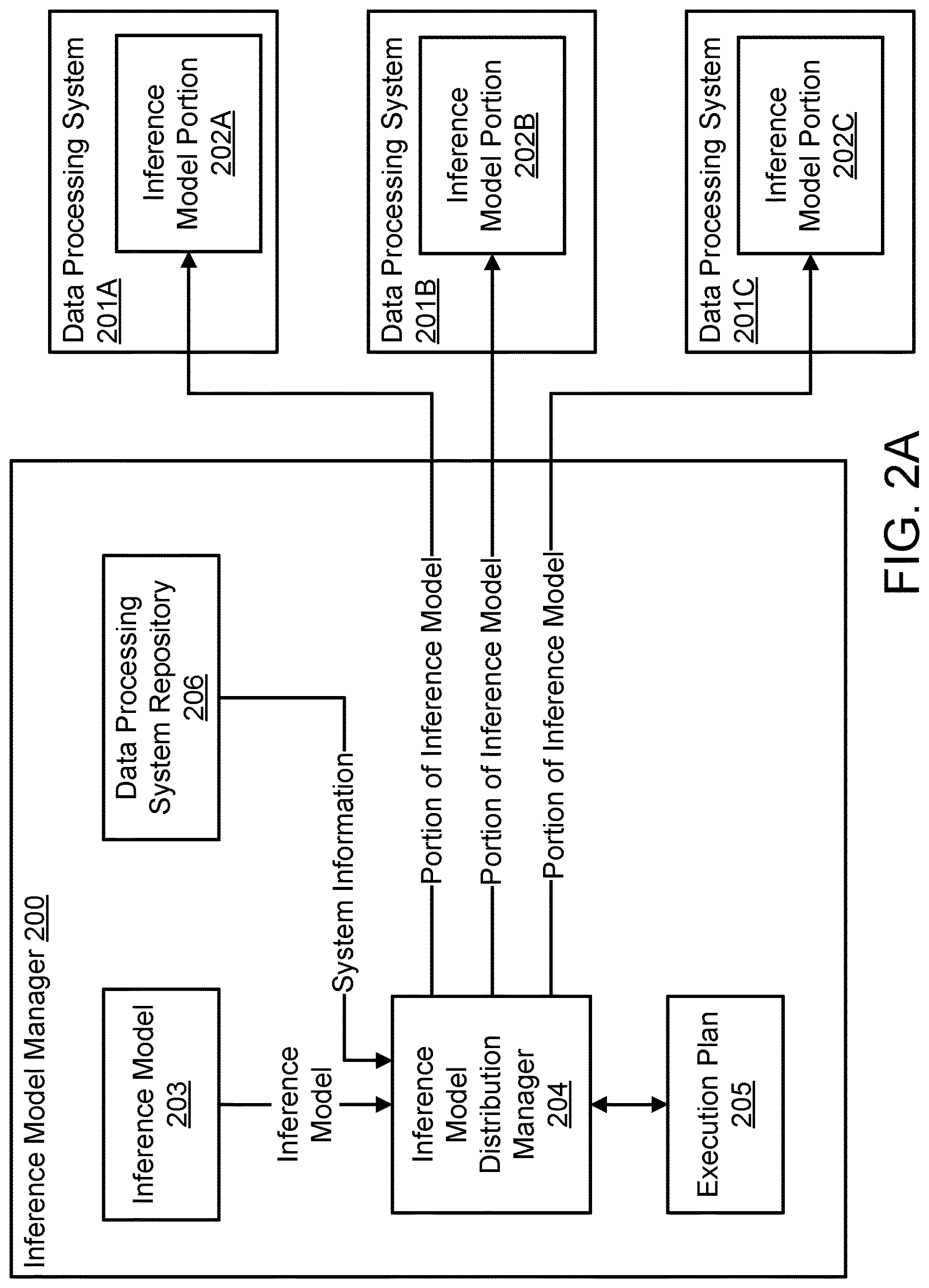 Patent US12619892 Figure 2 – System and method for managing inference model performance through proactive communication system analysis