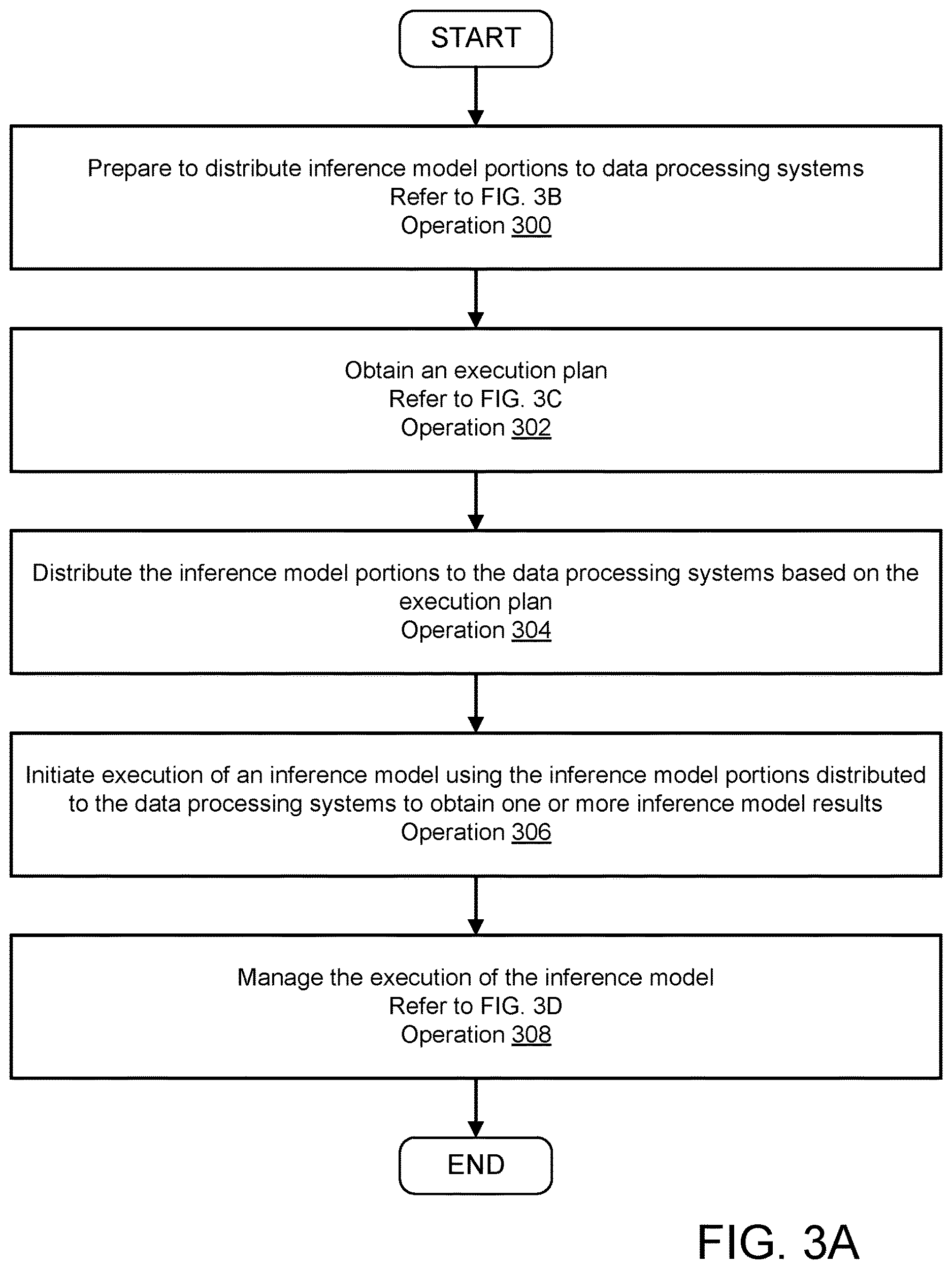 Patent US12619892 Figure 4 – System and method for managing inference model performance through proactive communication system analysis